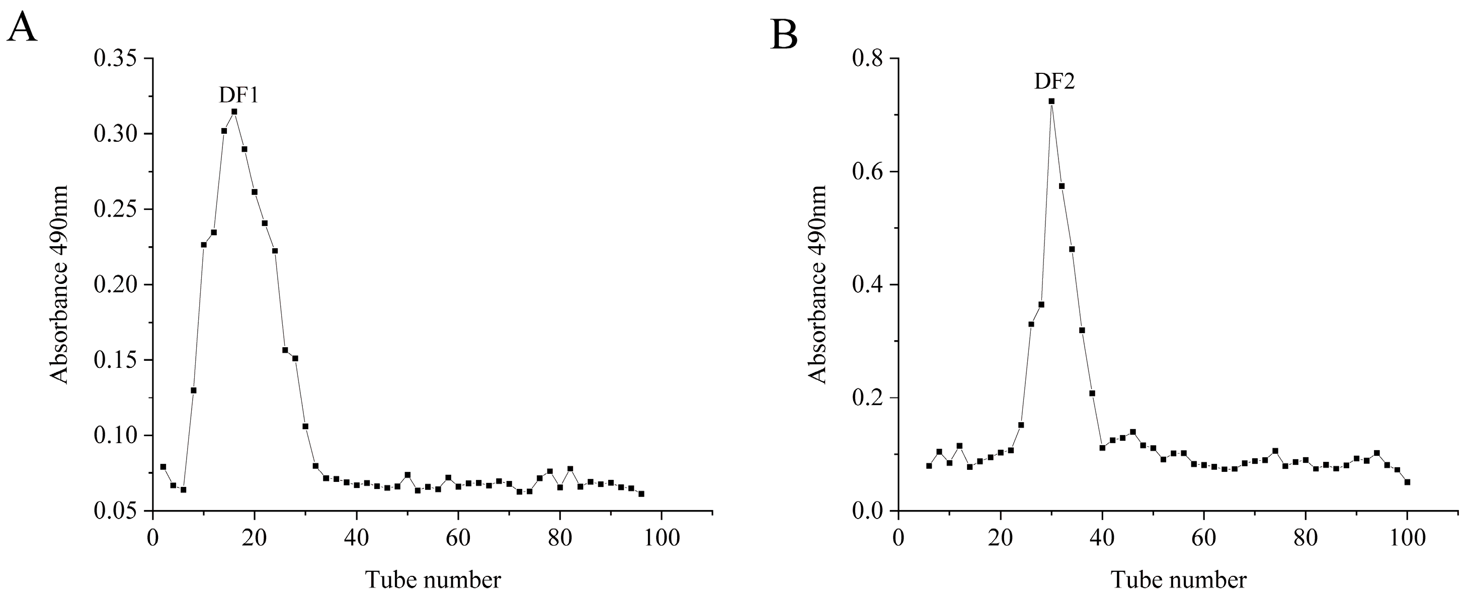 Molecules 28 02610 g002 Molecules 28 02610 g002