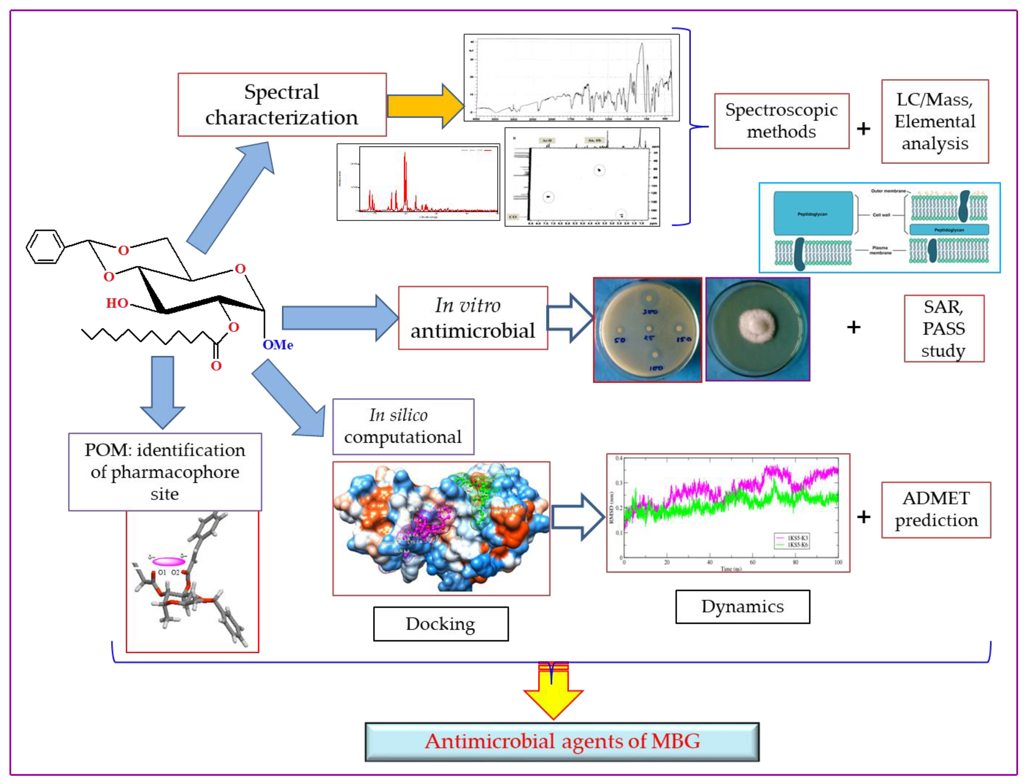 Molecules 28 02613 g001 Molecules 28 02613 g001