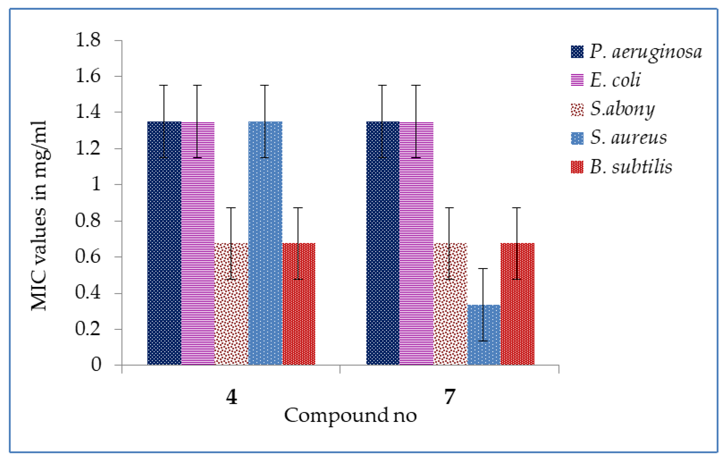 Molecules 28 02613 g002 Molecules 28 02613 g002