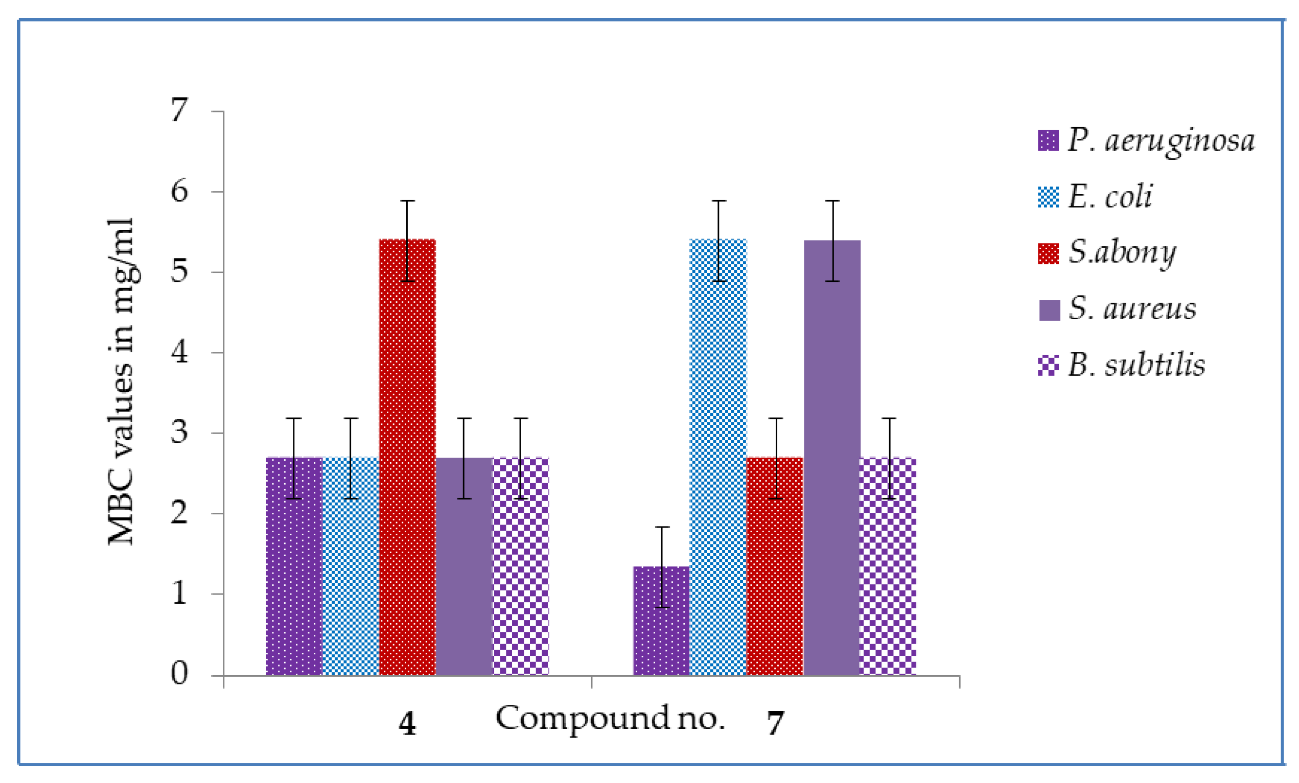 Molecules 28 02613 g003 Molecules 28 02613 g003