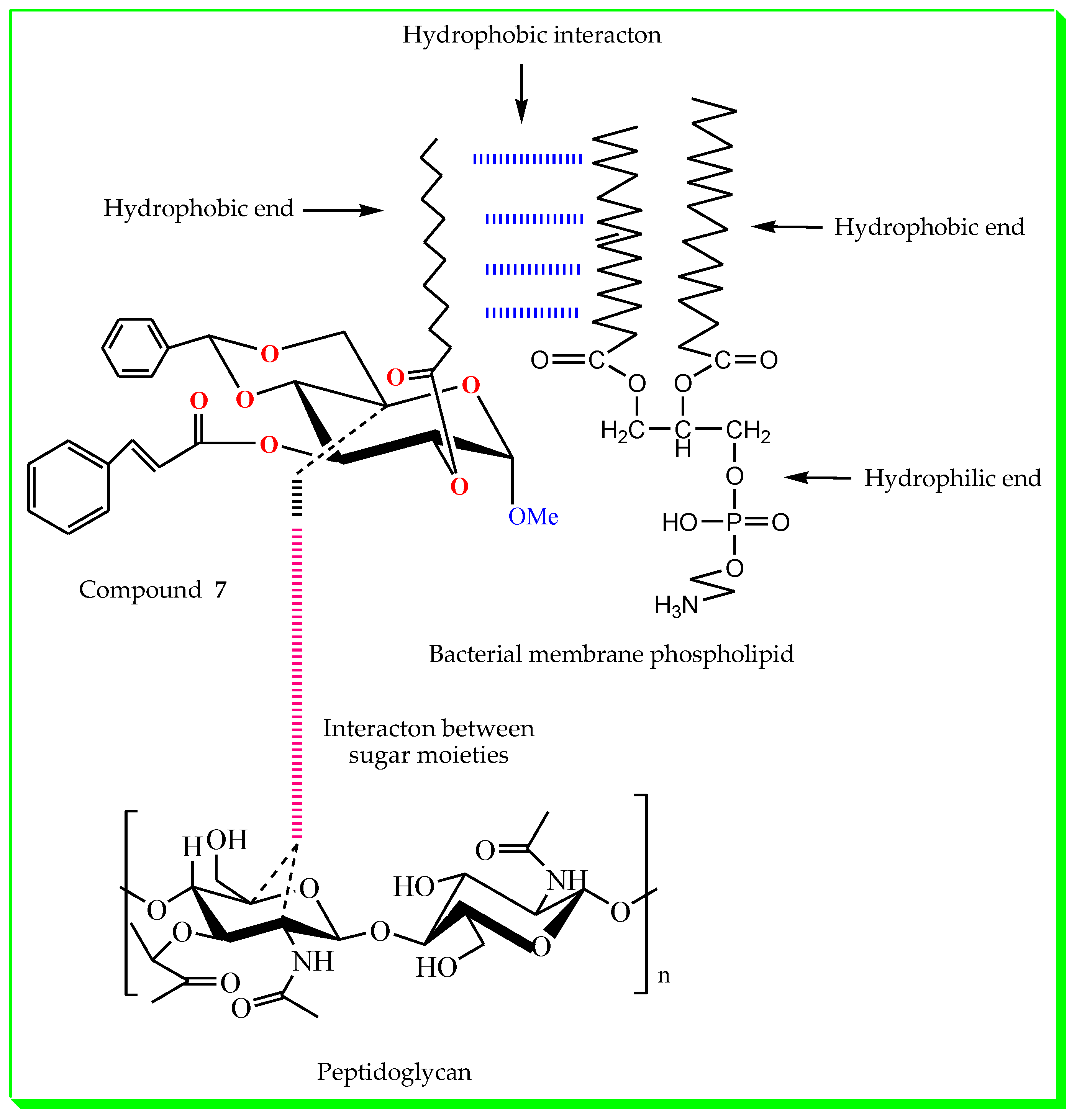 Molecules 28 02613 g004 Molecules 28 02613 g004