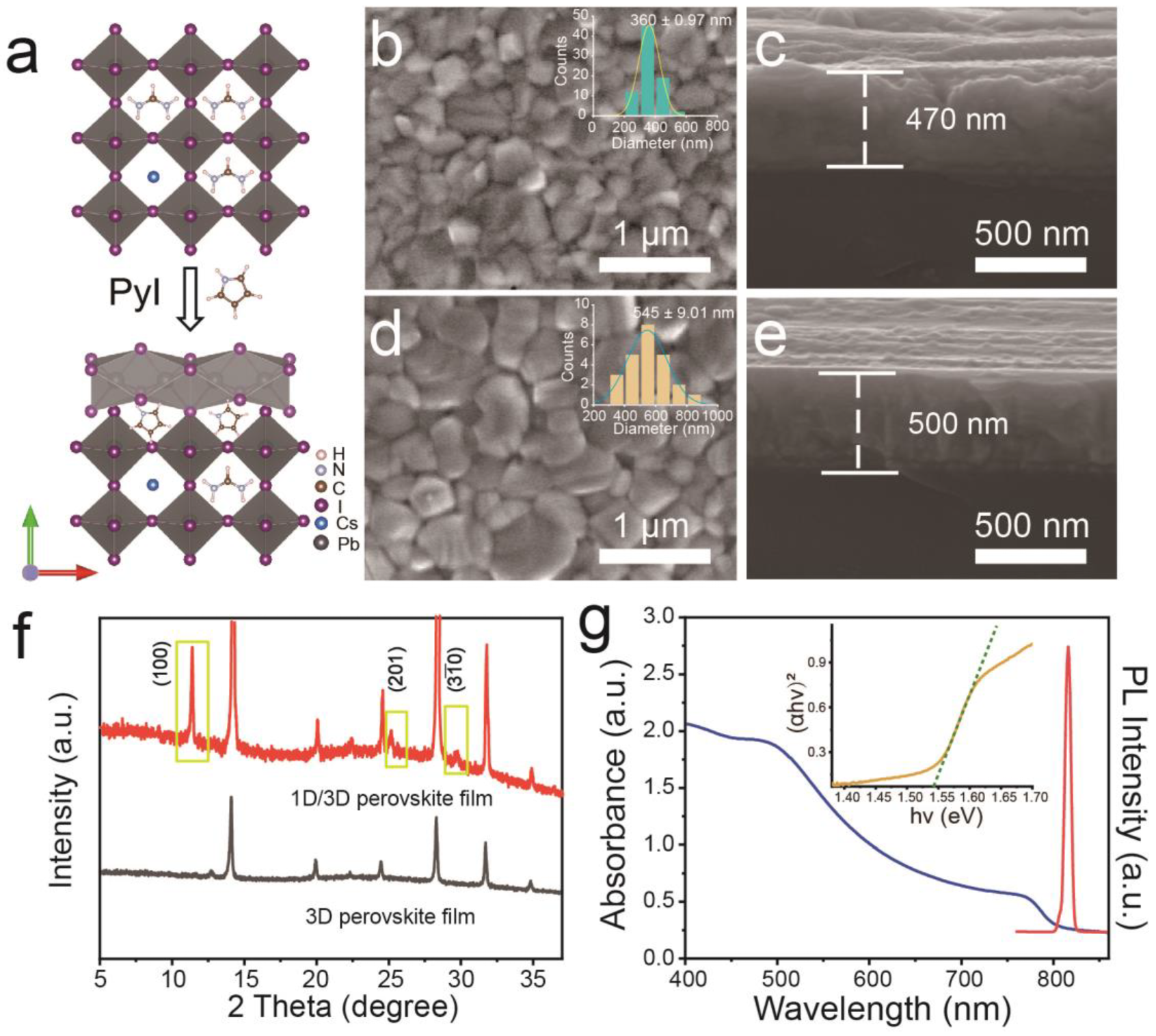 Molecules 28 02615 g002 Molecules 28 02615 g002
