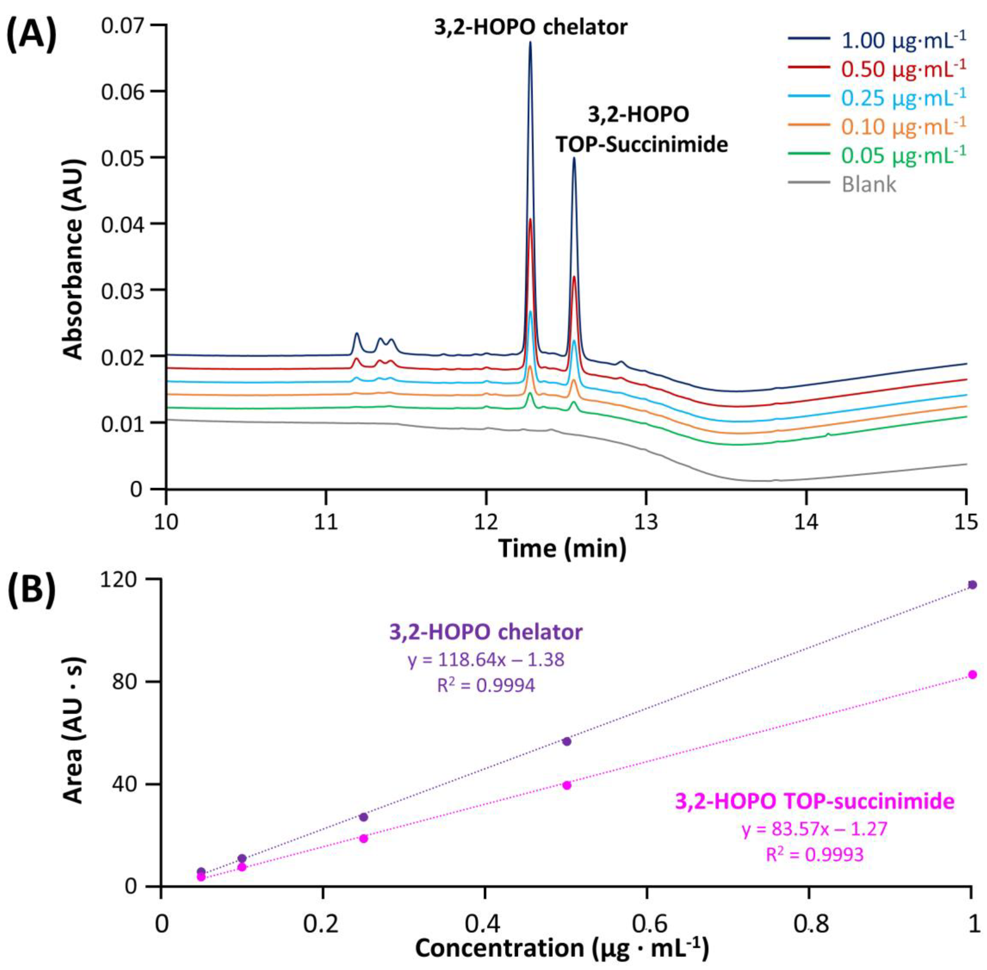 Molecules 28 02626 g005