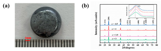 Preparation of Heavily Doped P-Type PbSe with High