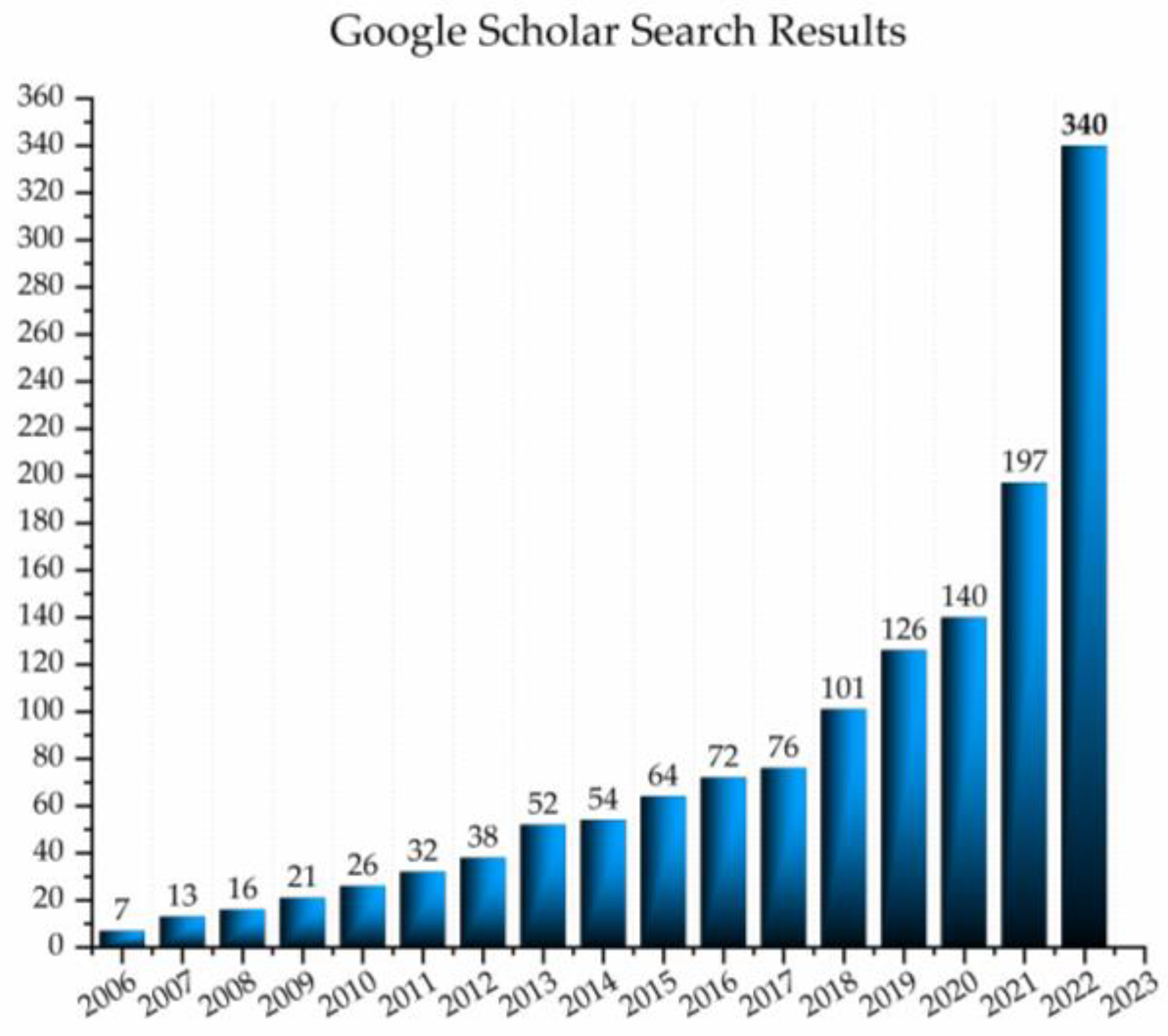 Molecules 28 02630 g001