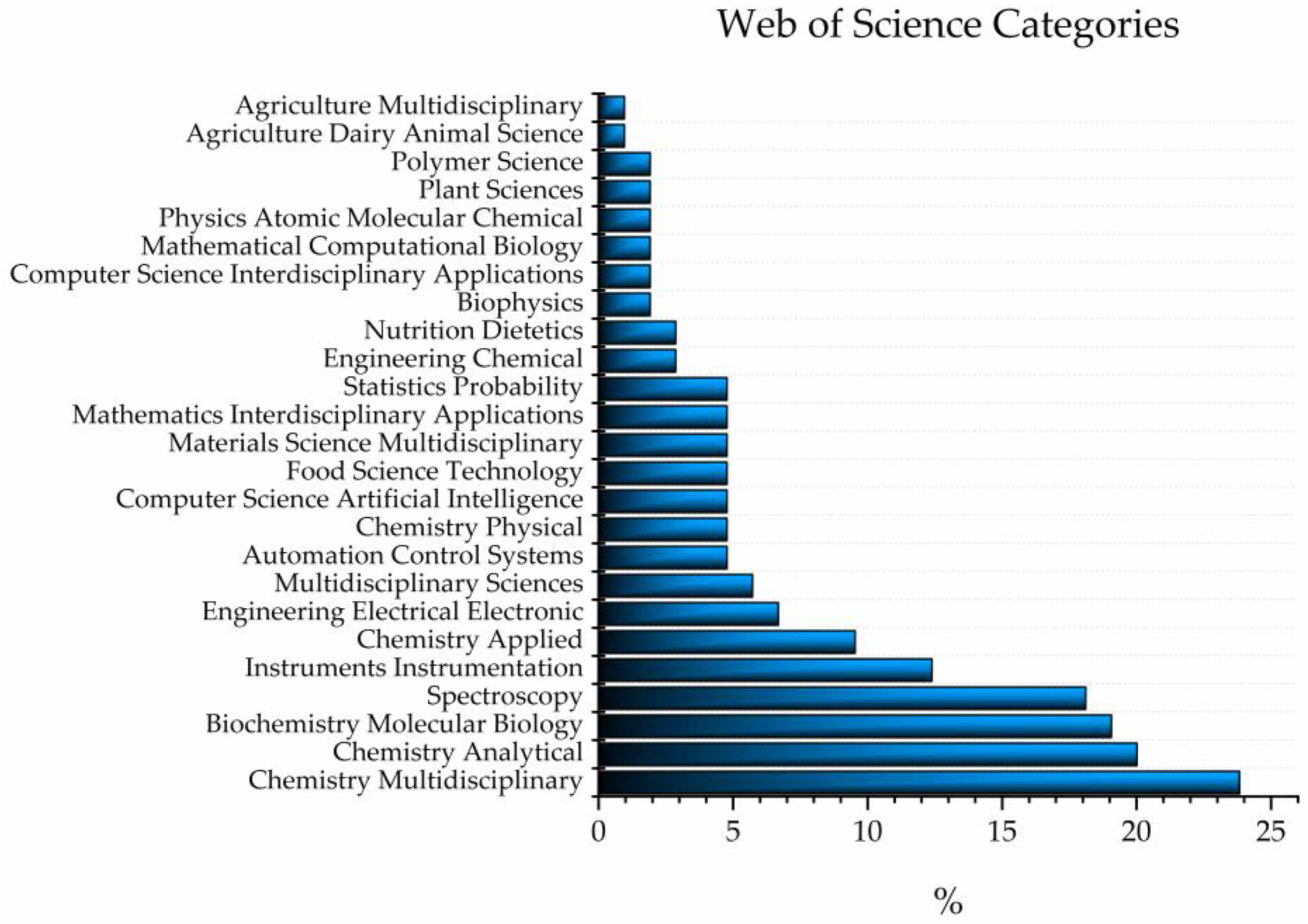 Molecules 28 02630 g002