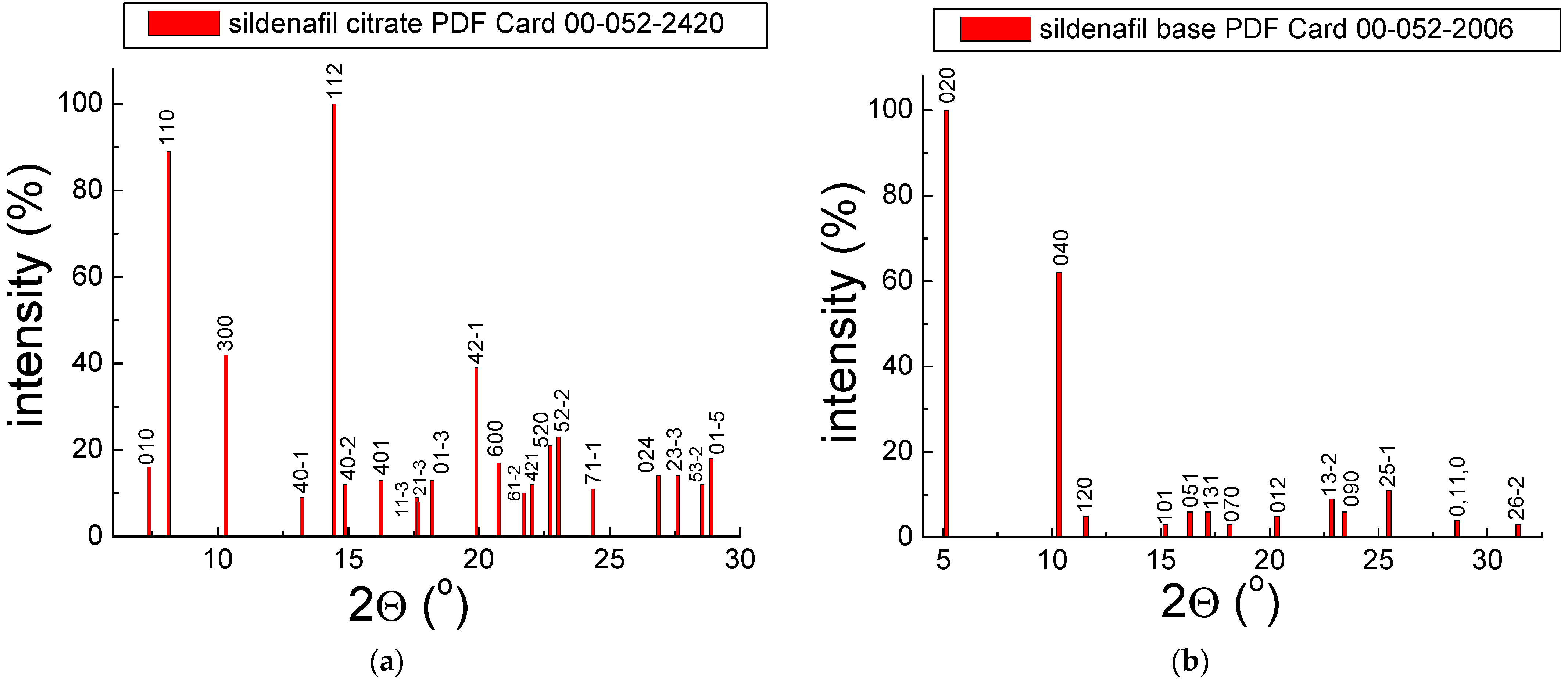 Molecules 28 02632 g002 Molecules 28 02632 g002