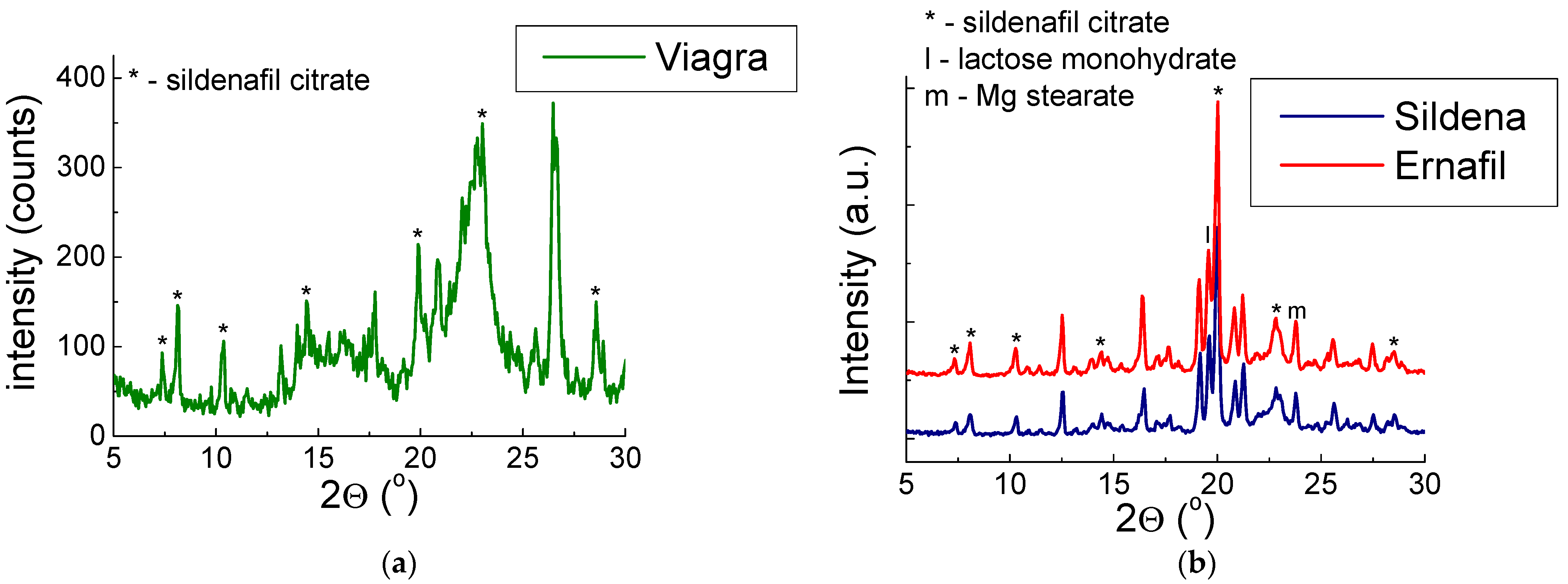 Molecules 28 02632 g003 Molecules 28 02632 g003