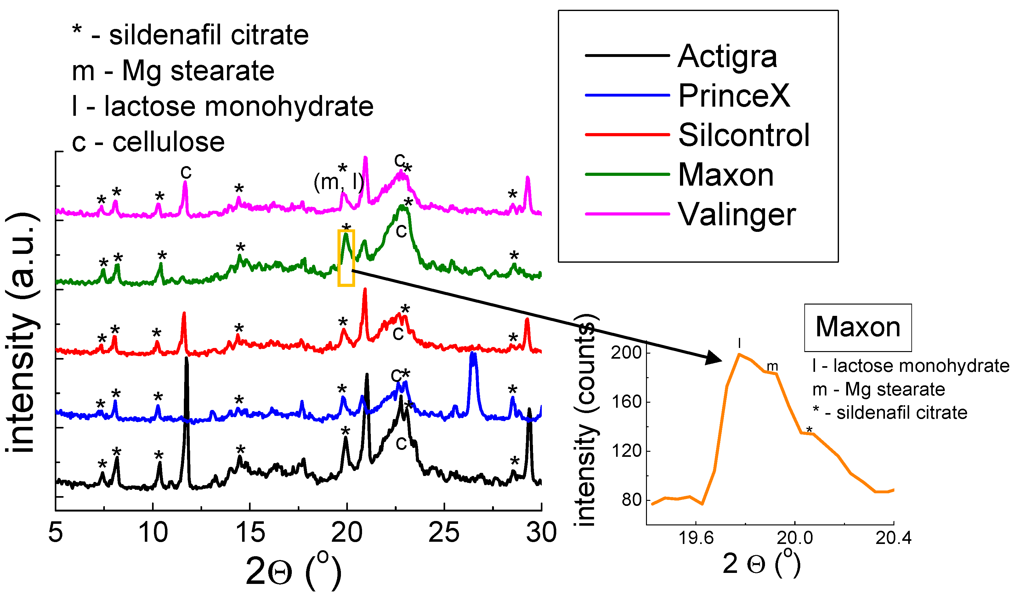 Molecules 28 02632 g004 Molecules 28 02632 g004
