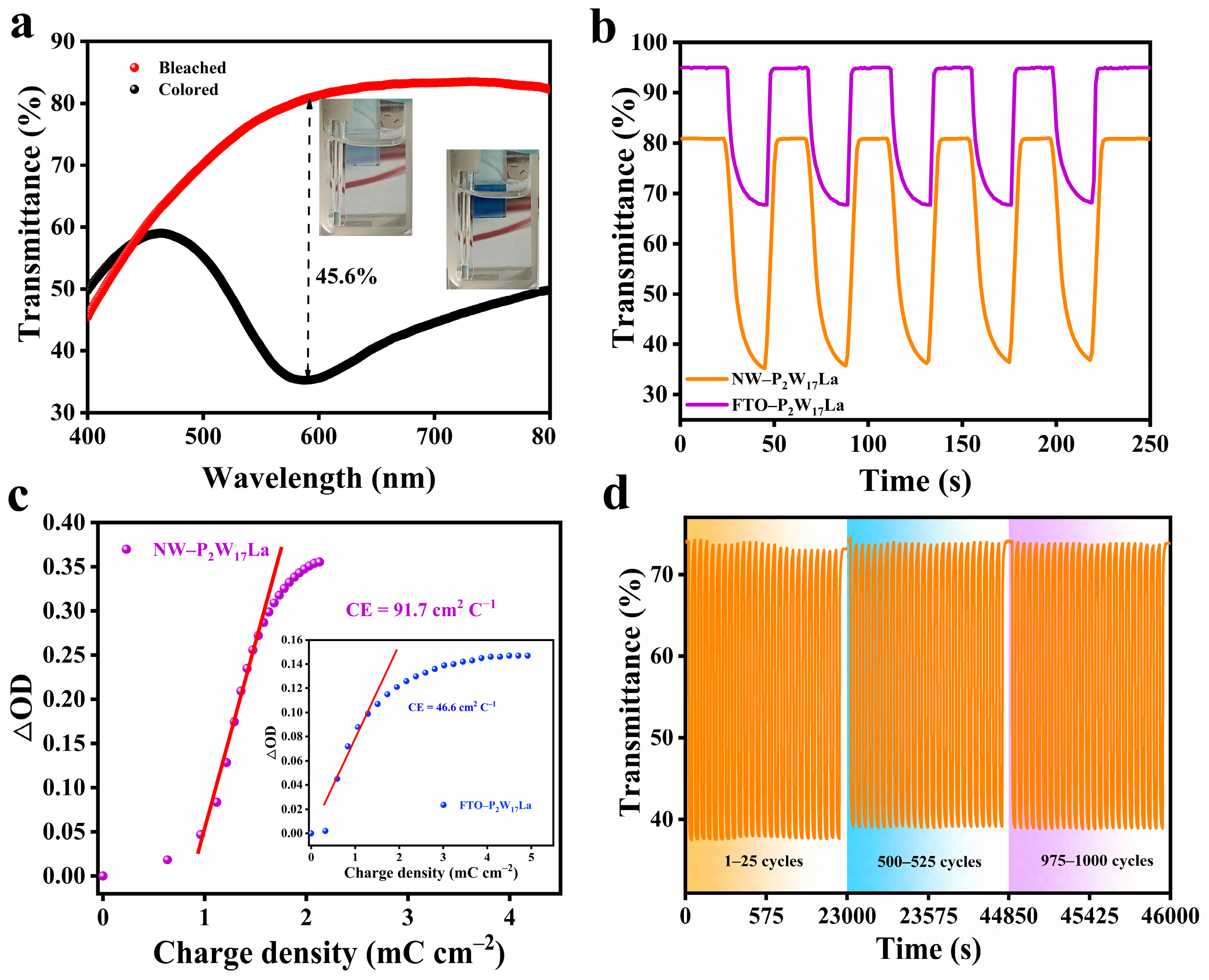 Molecules 28 02634 g004