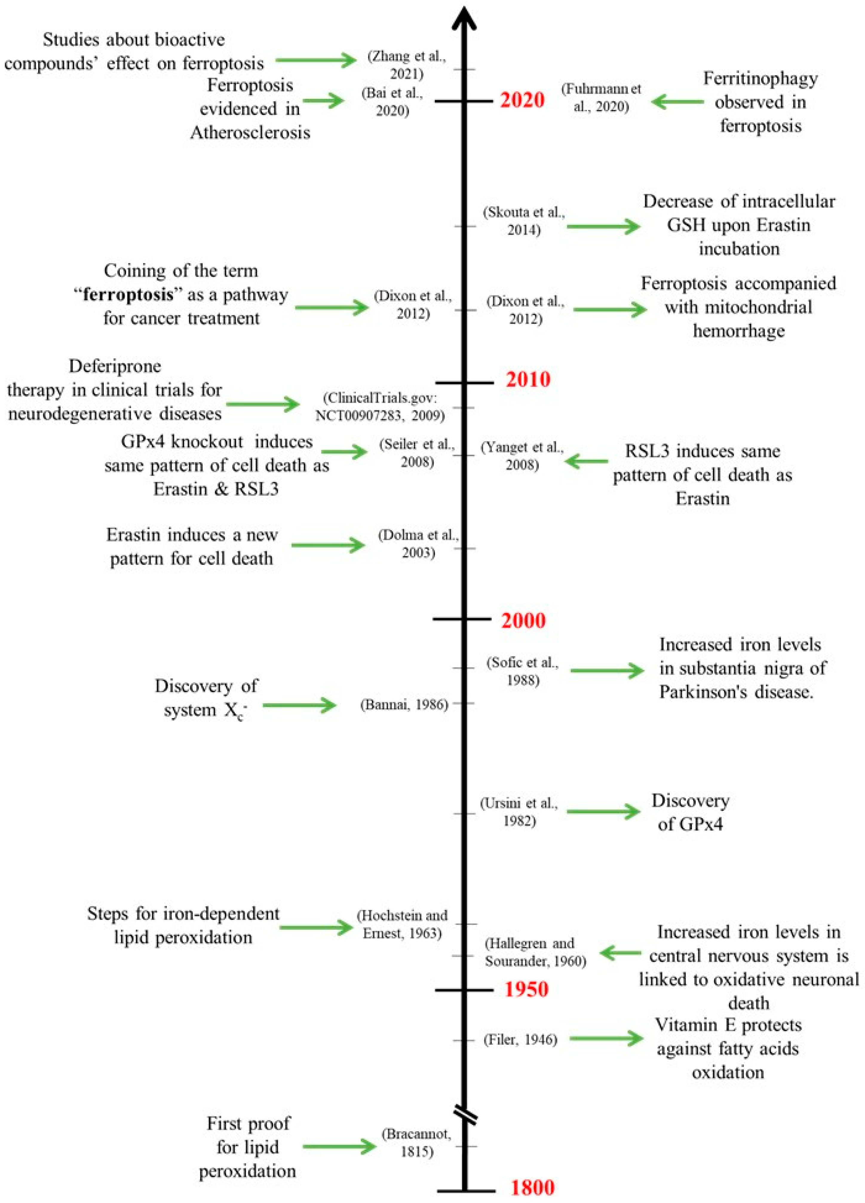 Molecules 28 02636 g001 Molecules 28 02636 g001