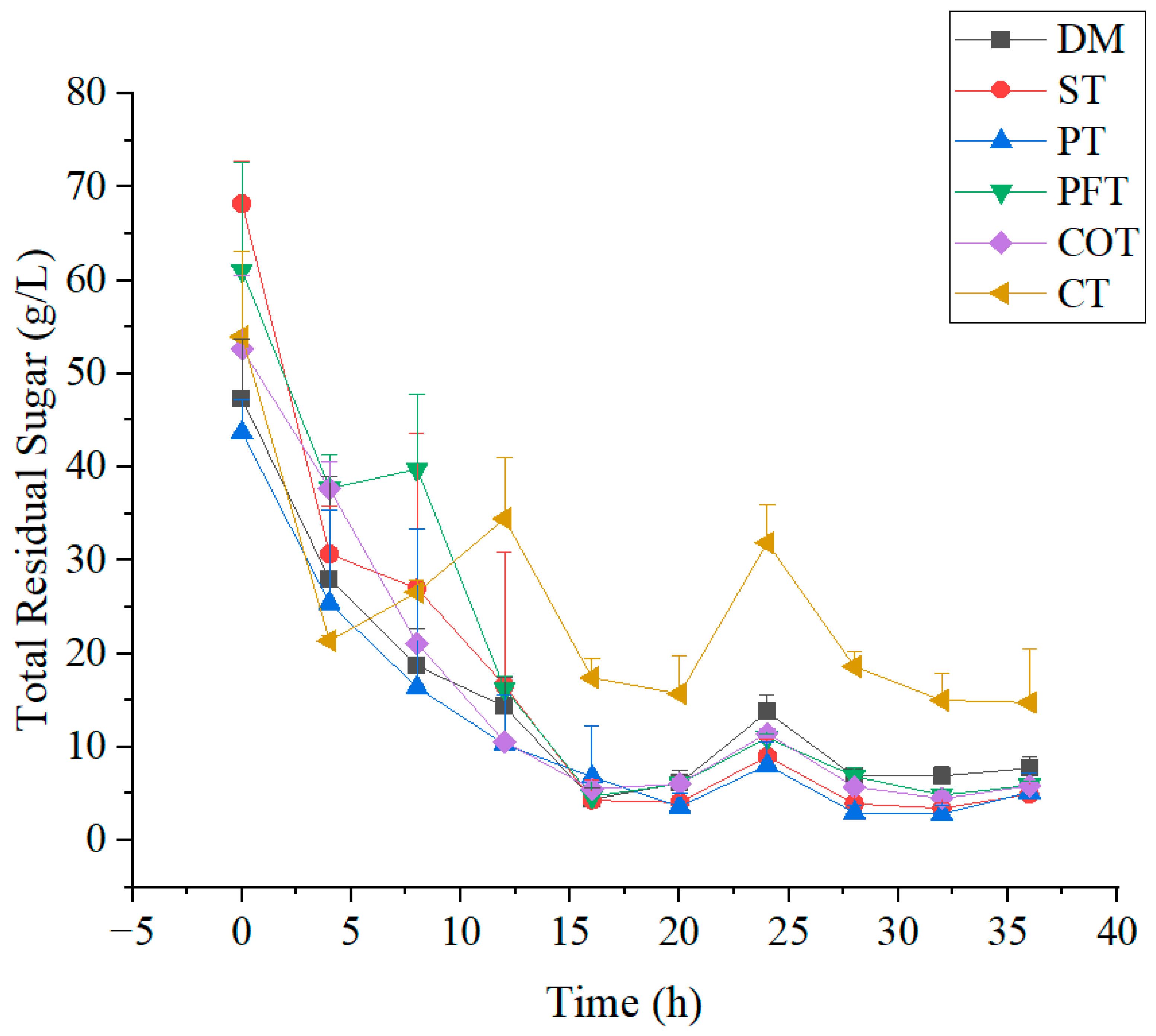 Molecules 28 02640 g002 Molecules 28 02640 g002