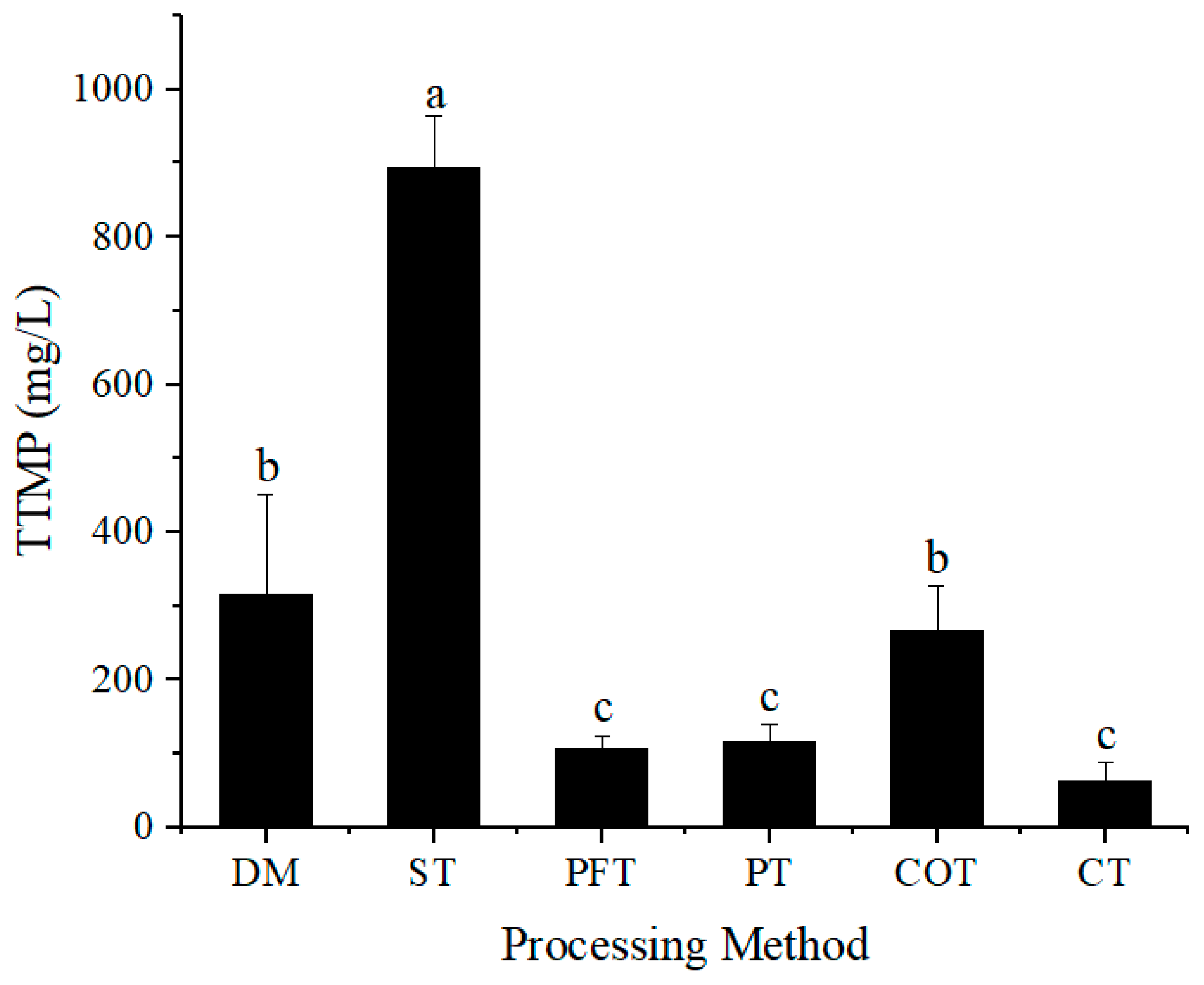 Molecules 28 02640 g006 Molecules 28 02640 g006