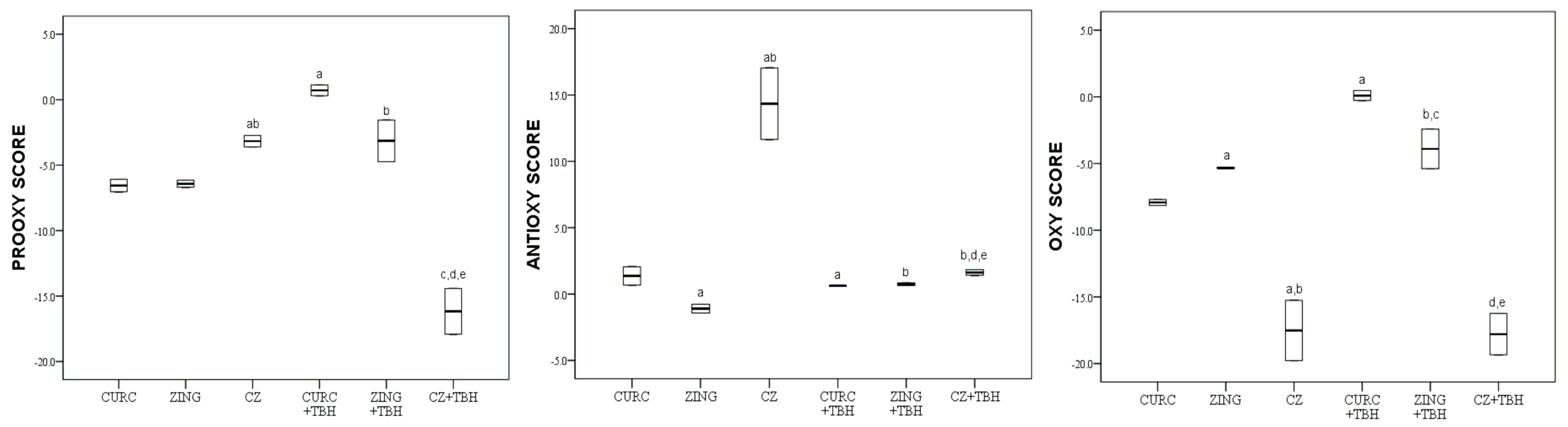 Molecules 28 02646 g007