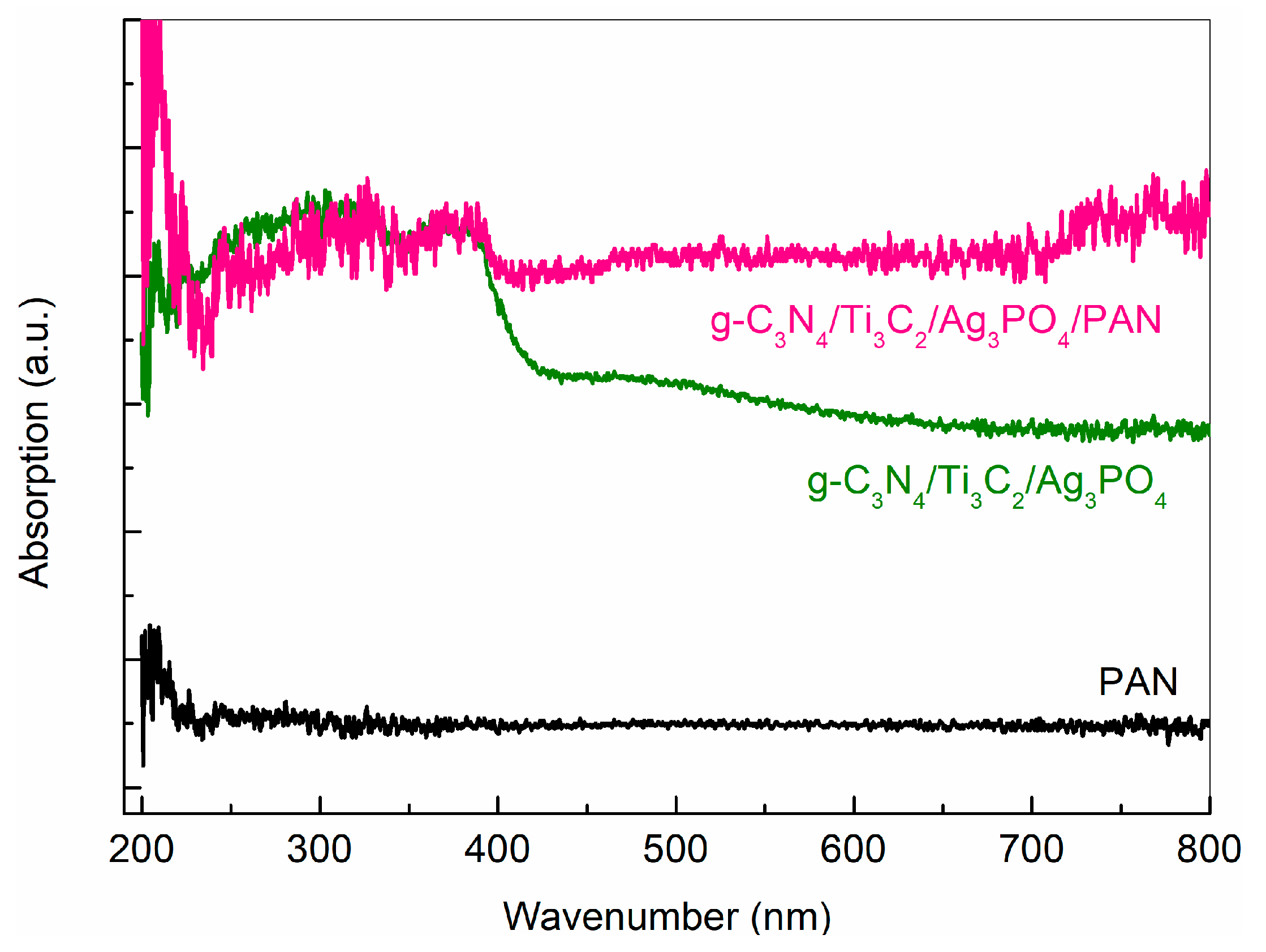 Molecules 28 02647 g003 Molecules 28 02647 g003