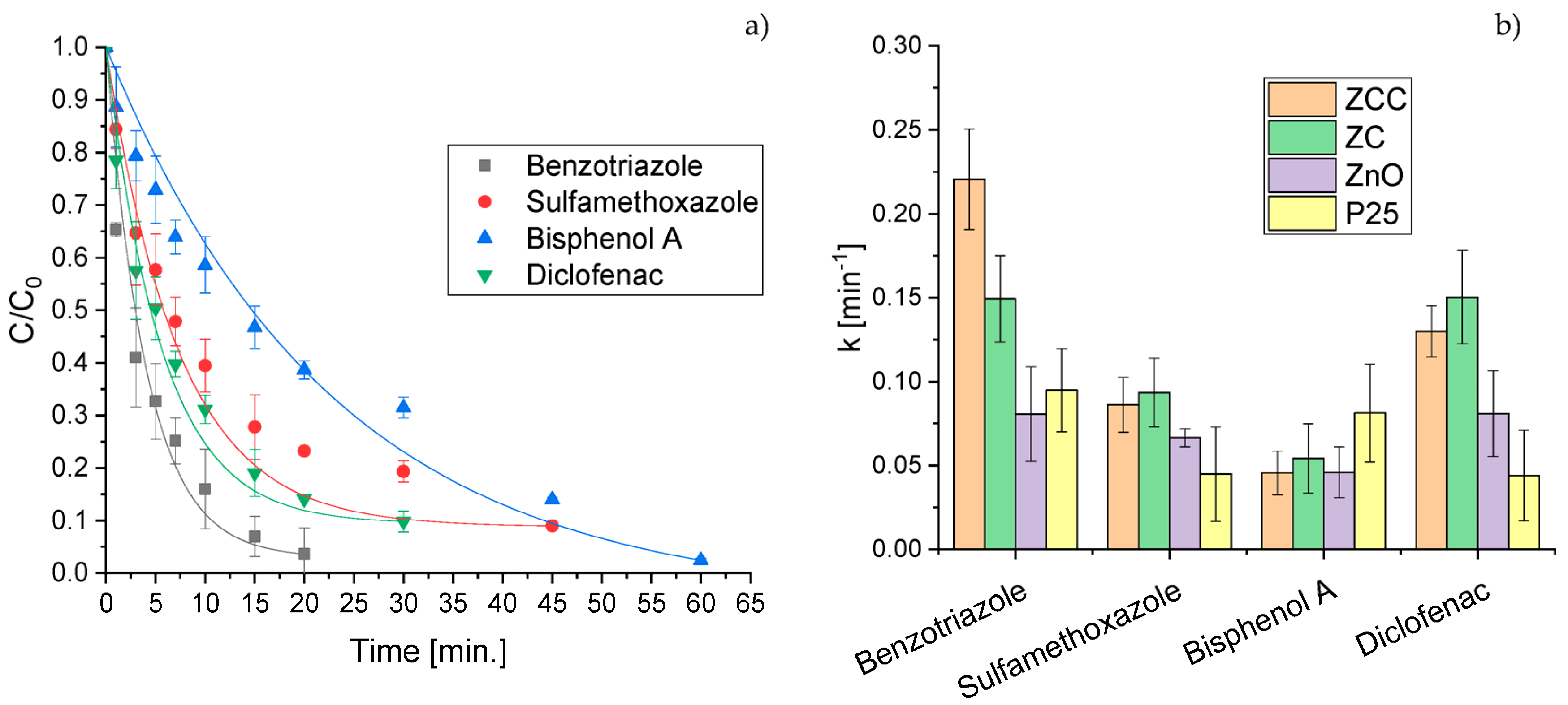 Molecules 28 02650 g002