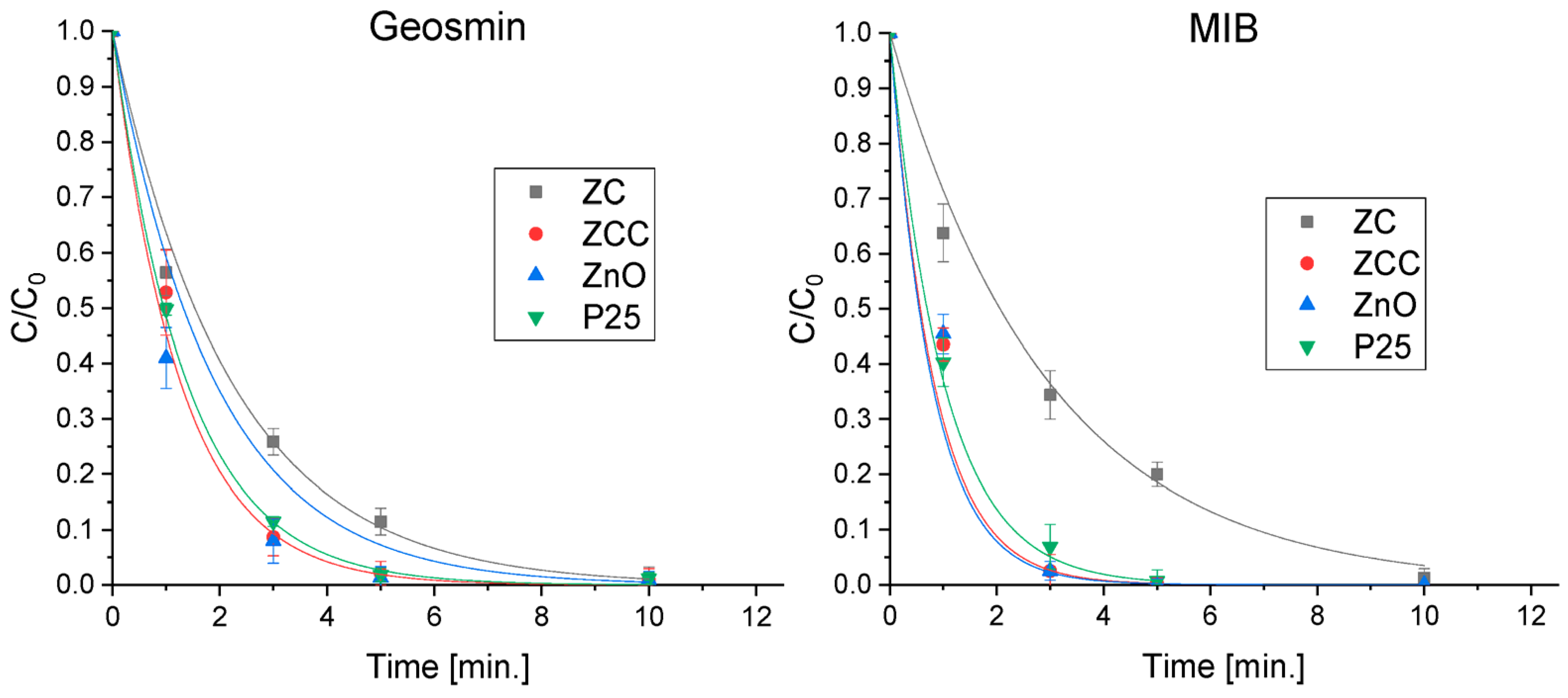 Molecules 28 02650 g003