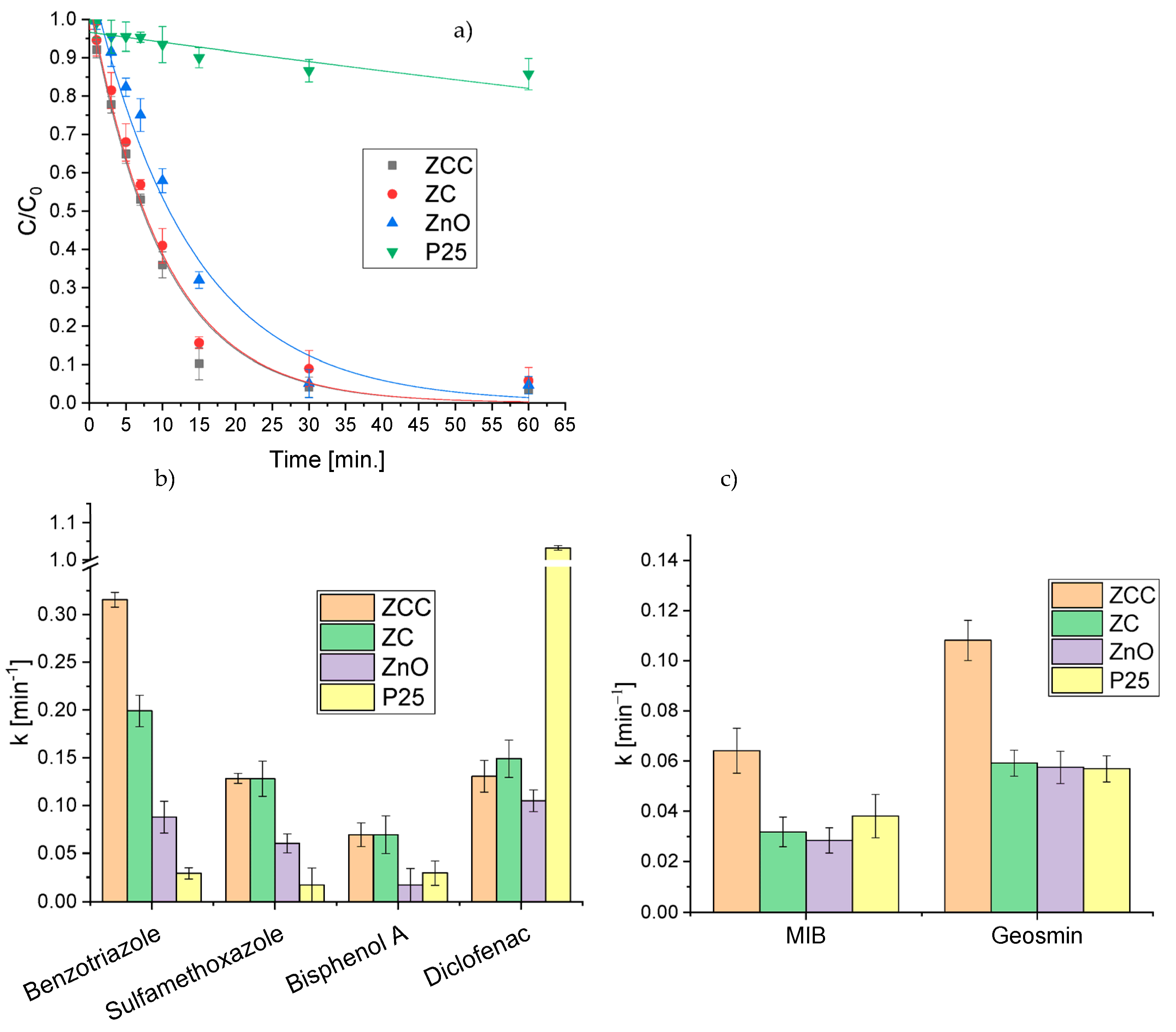 Molecules 28 02650 g004