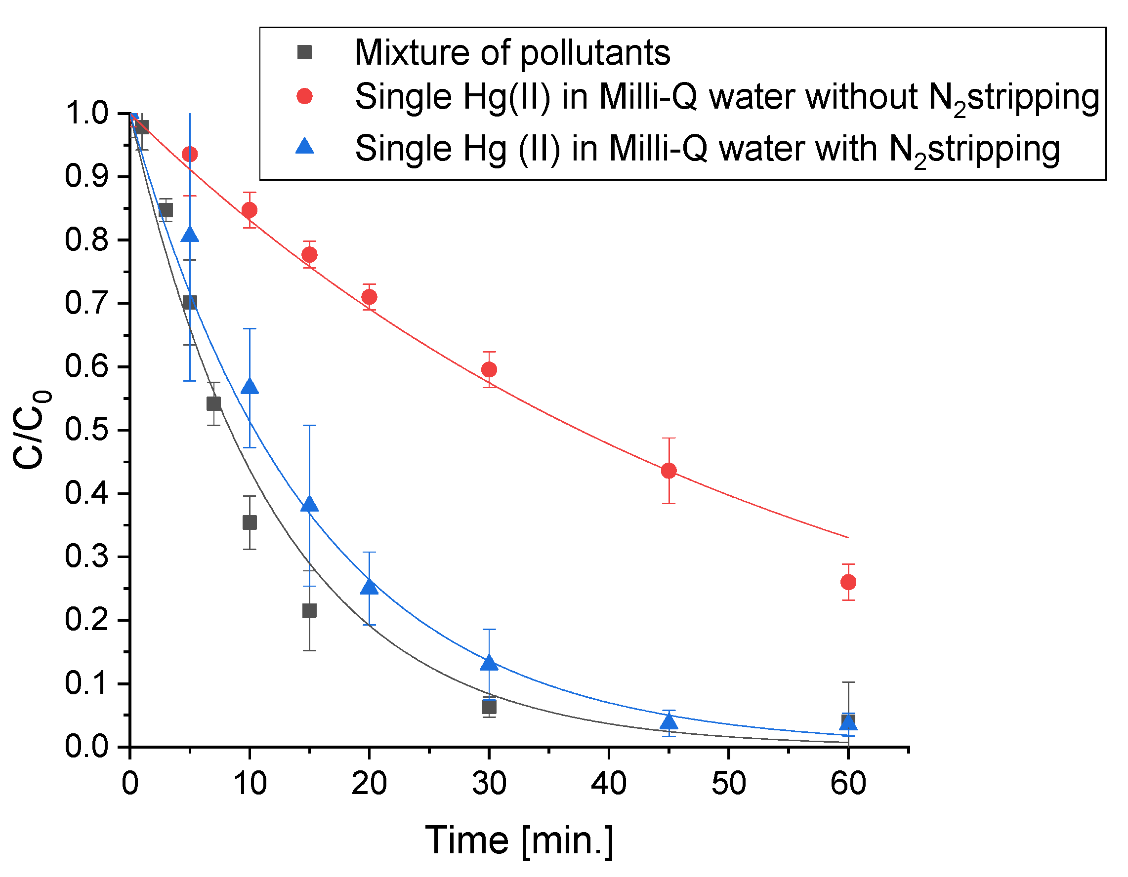 Molecules 28 02650 g005
