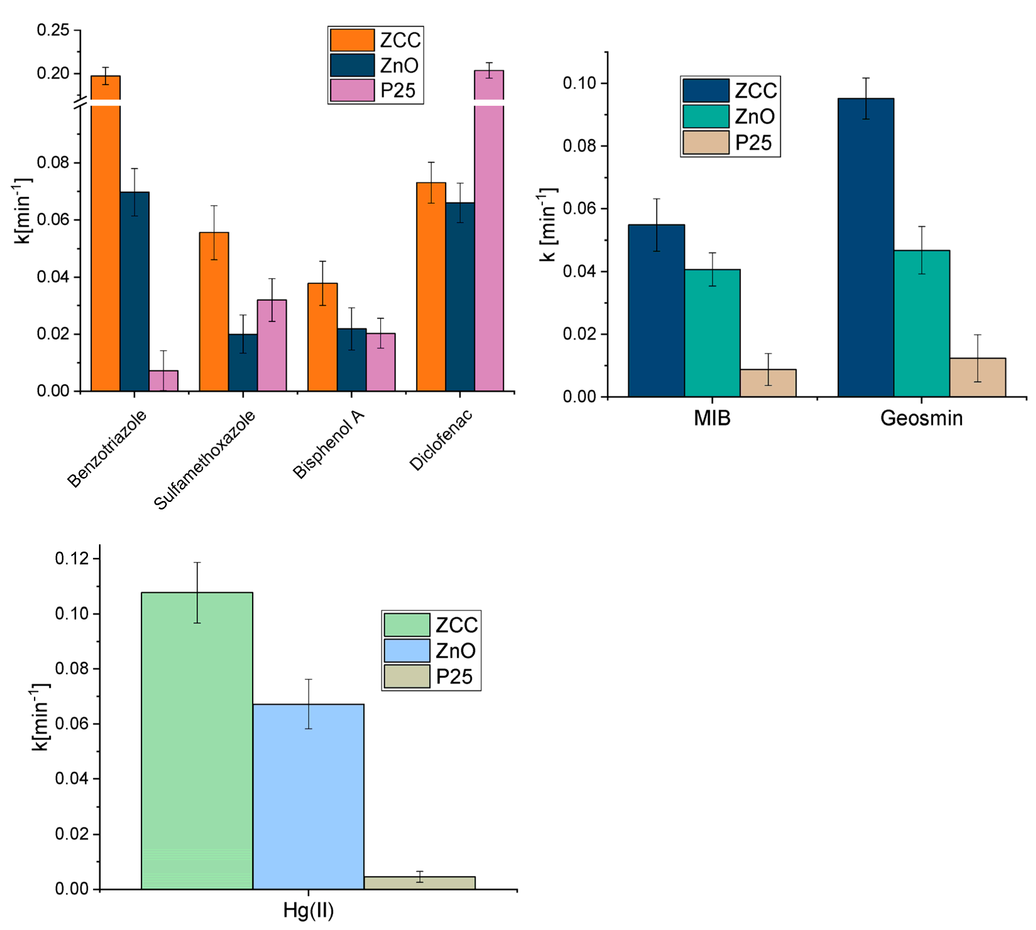 Molecules 28 02650 g007
