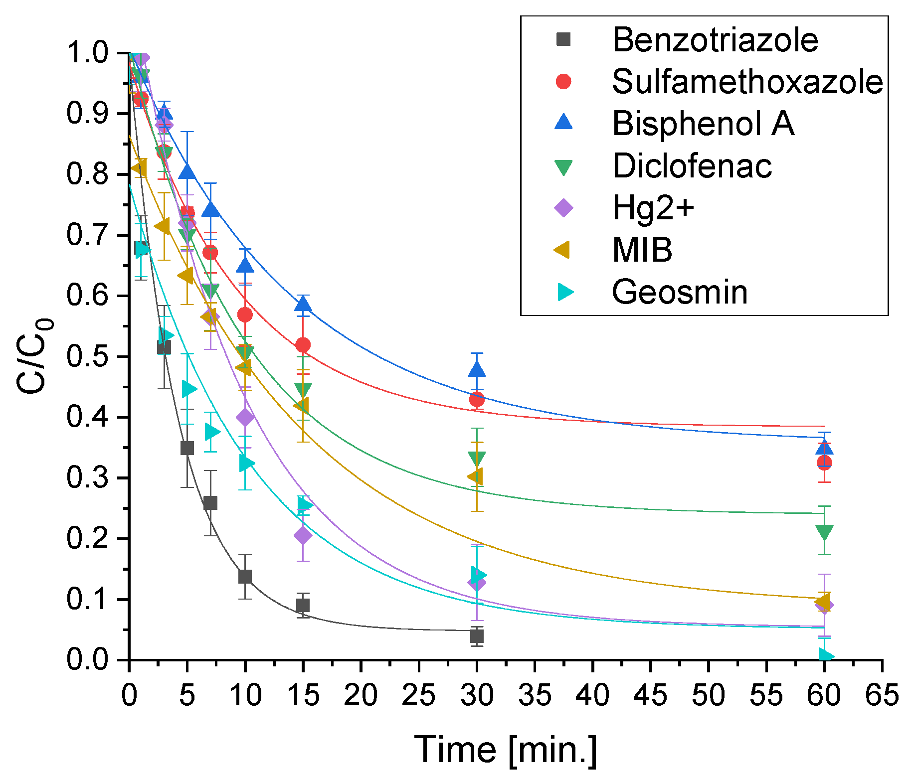 Molecules 28 02650 g008