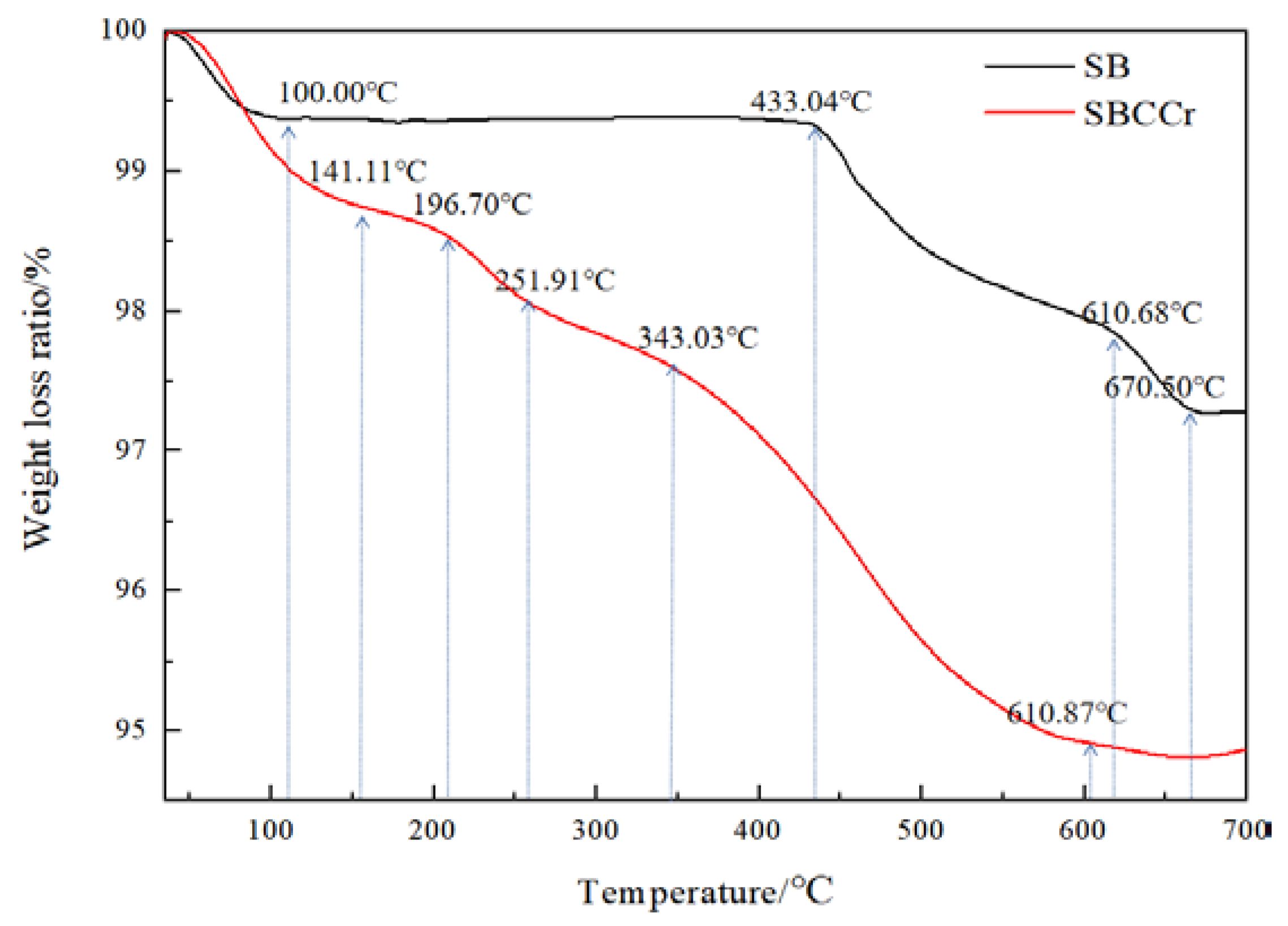 Molecules 28 02651 g003 Molecules 28 02651 g003