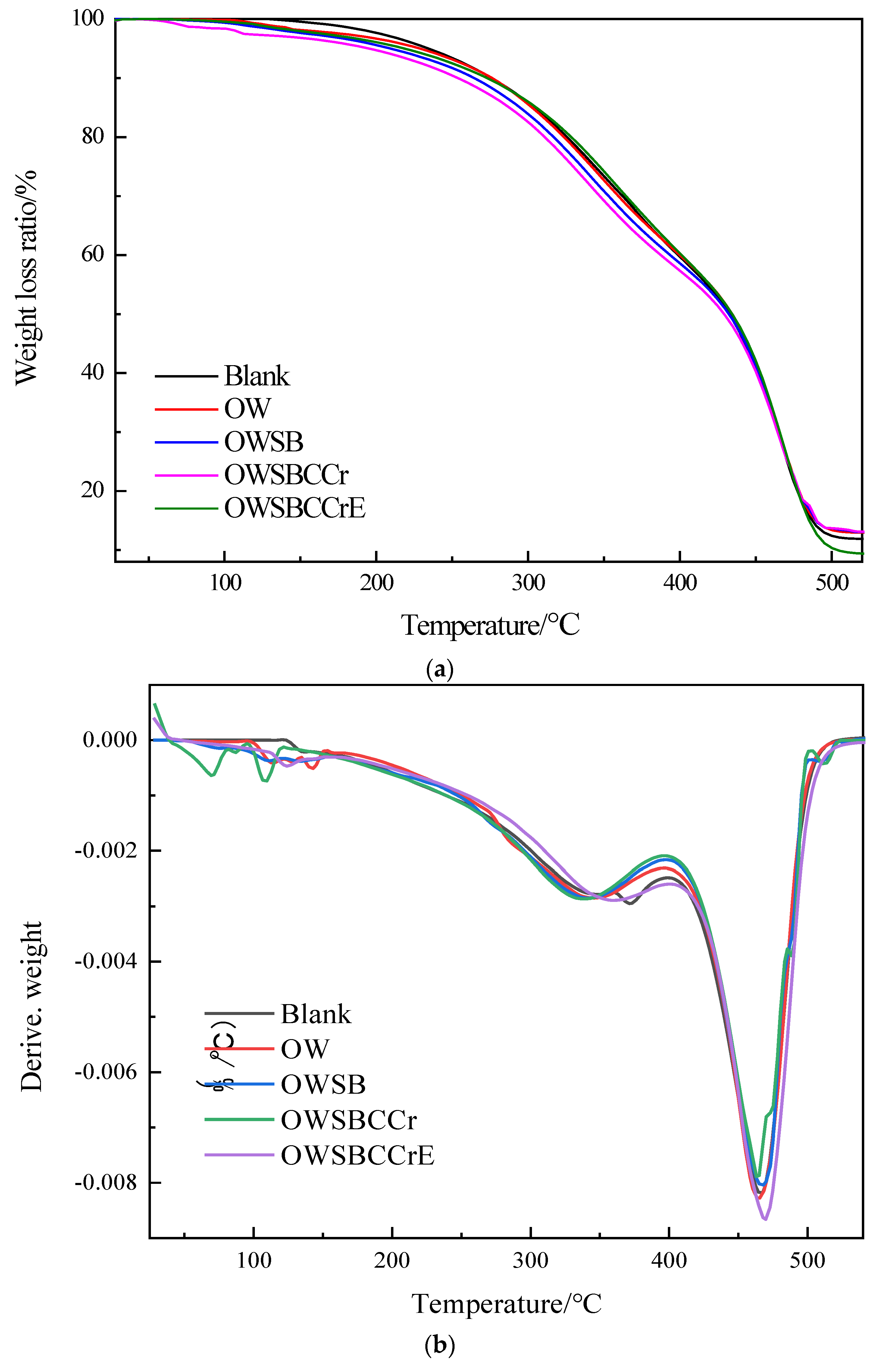 Molecules 28 02651 g011 Molecules 28 02651 g011