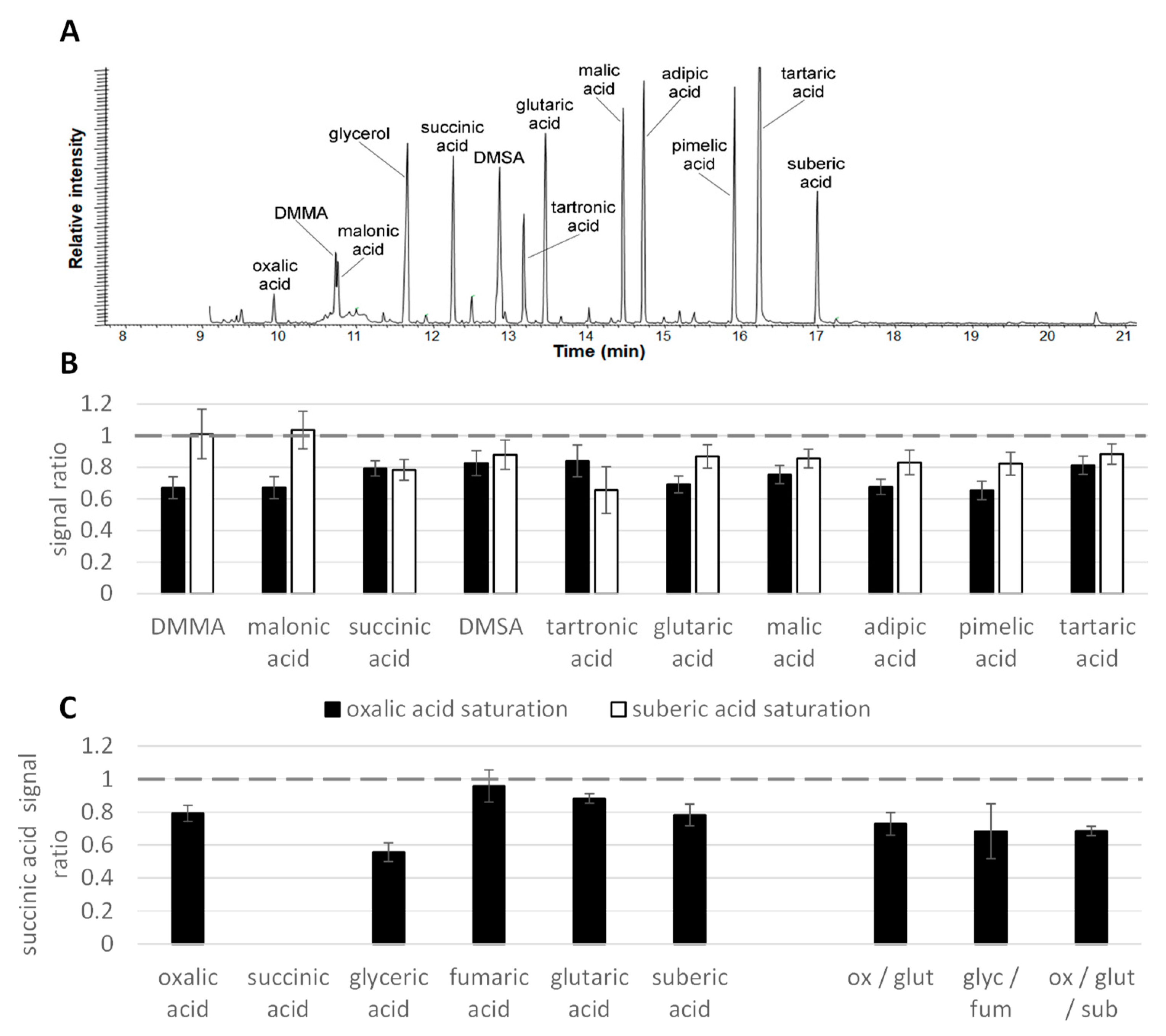 Molecules 28 02653 g002