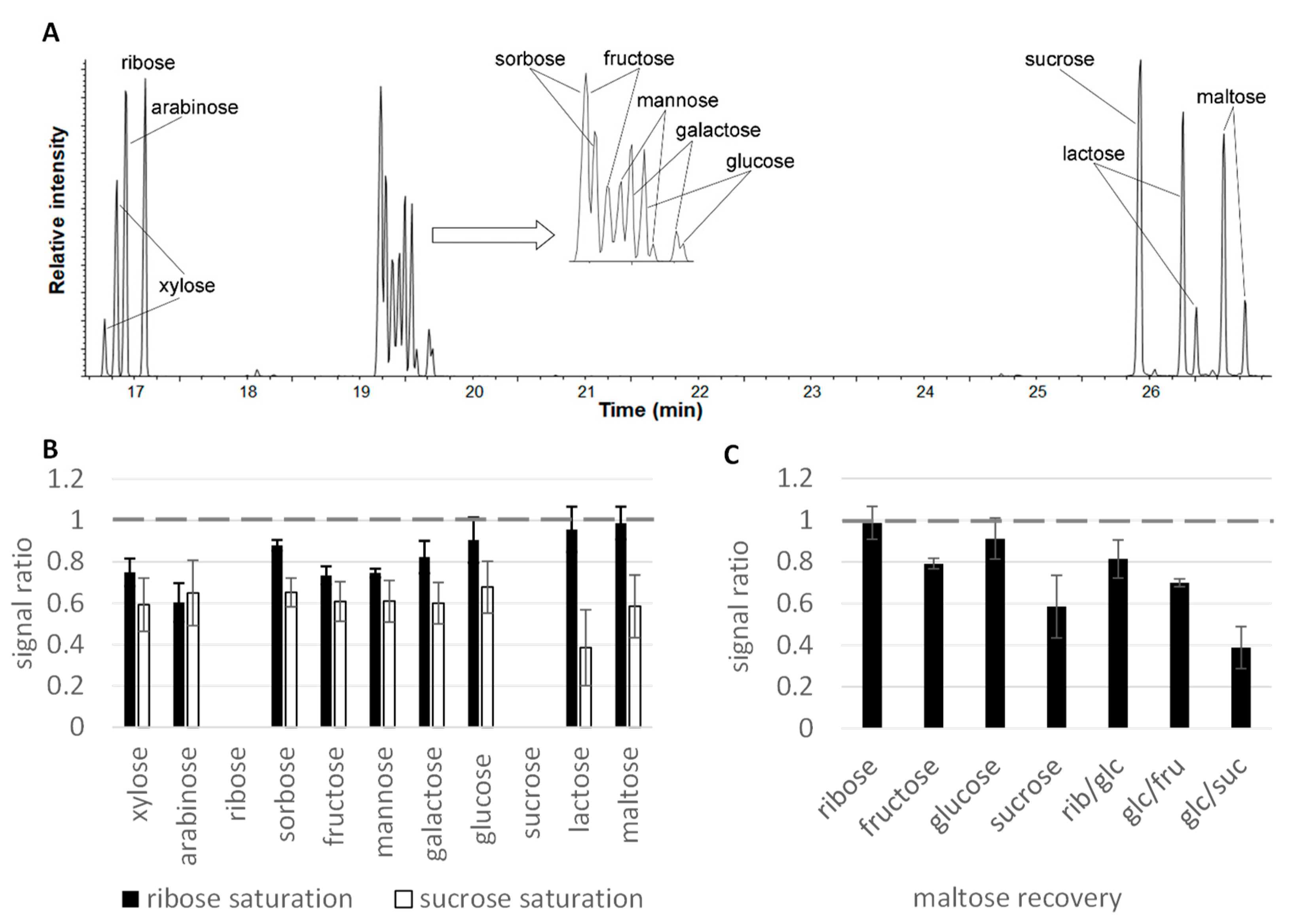 Molecules 28 02653 g003
