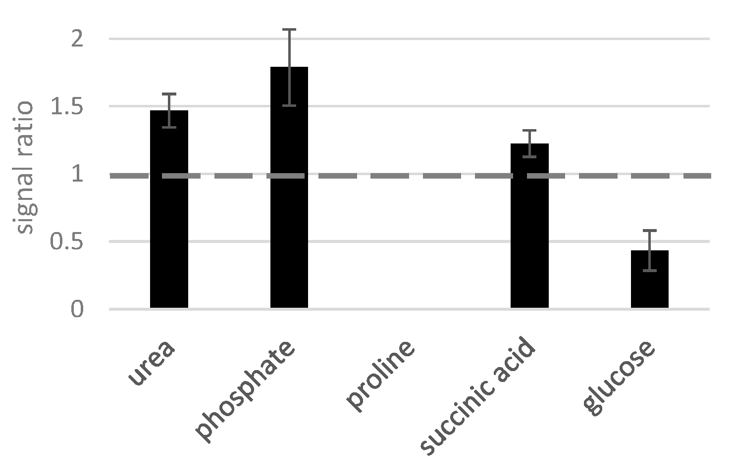 Molecules 28 02653 g005