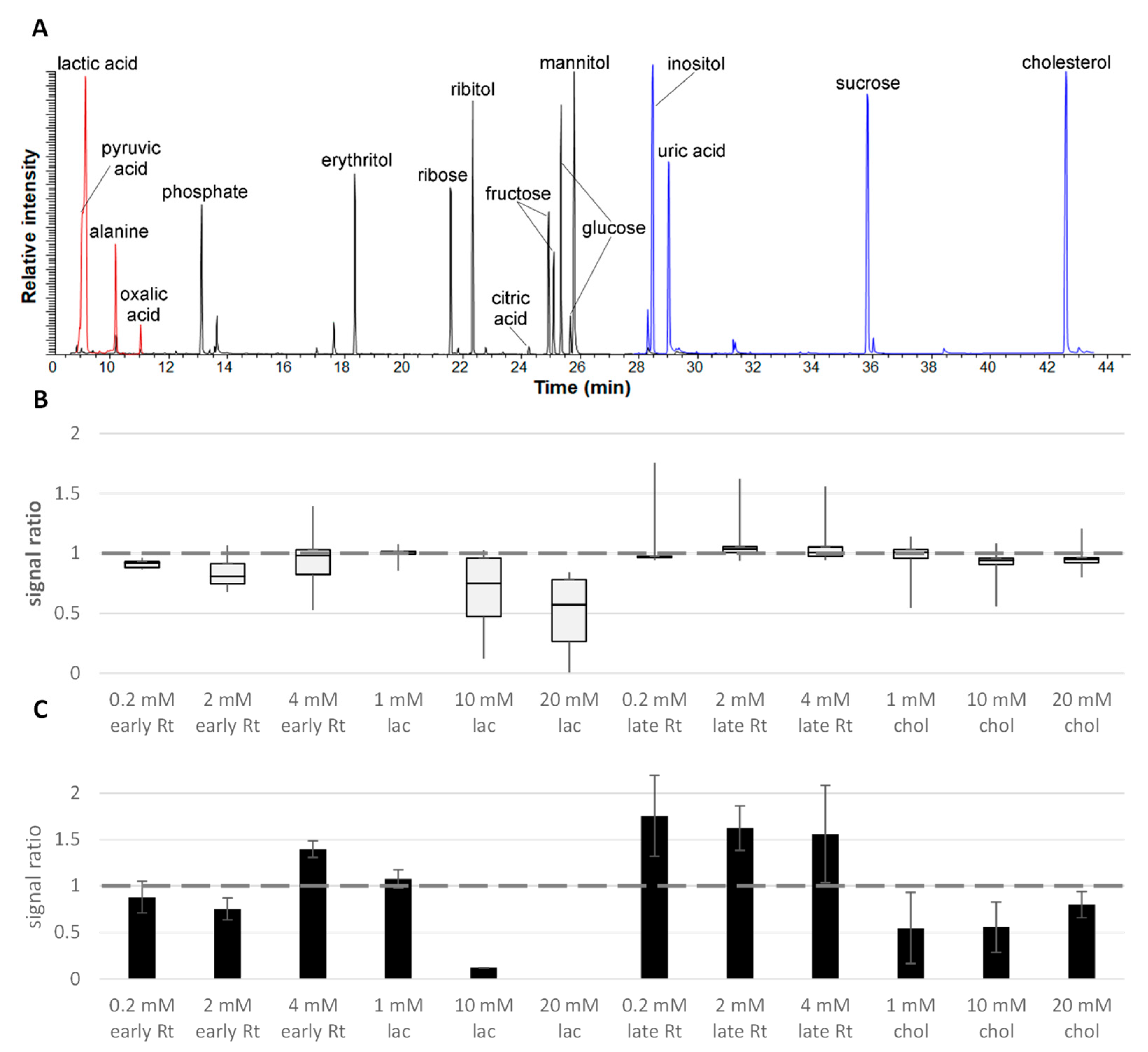 Molecules 28 02653 g006