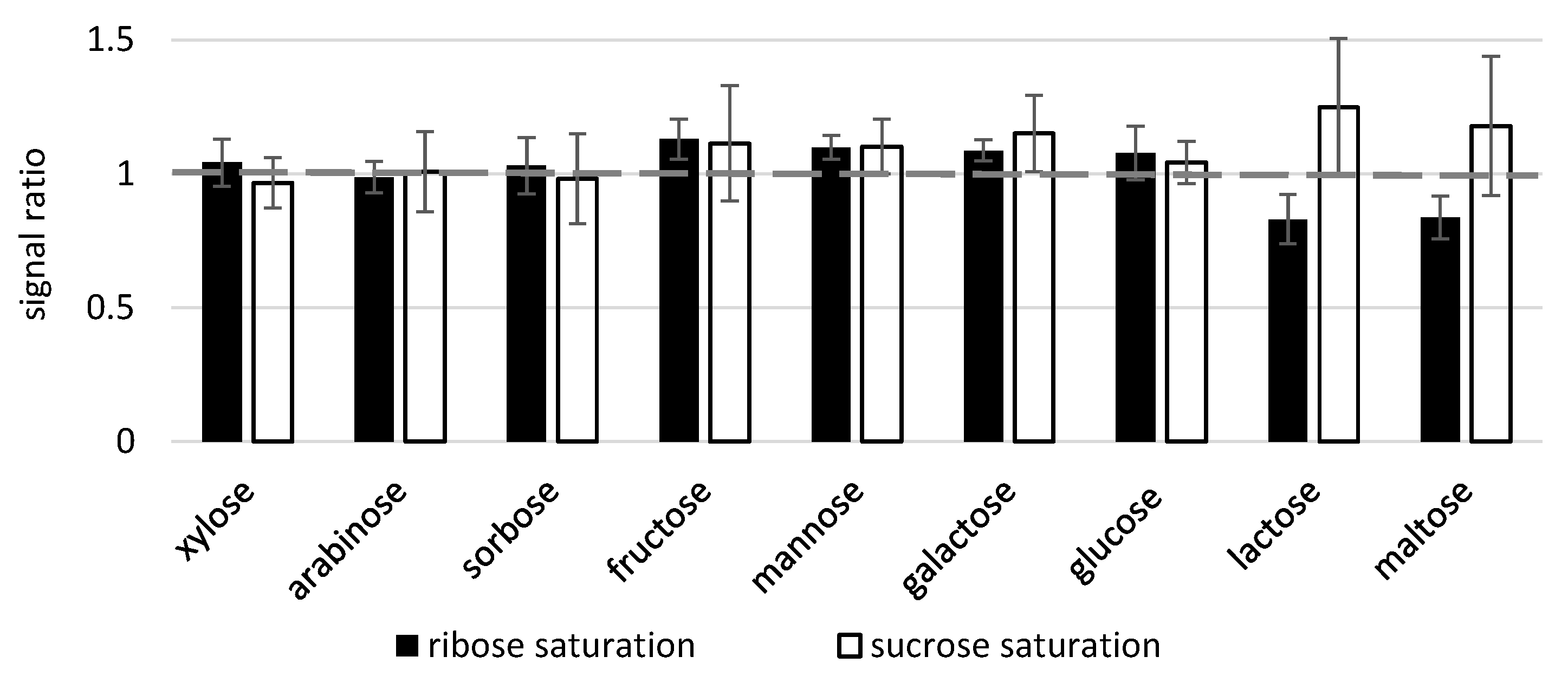 Molecules 28 02653 g007