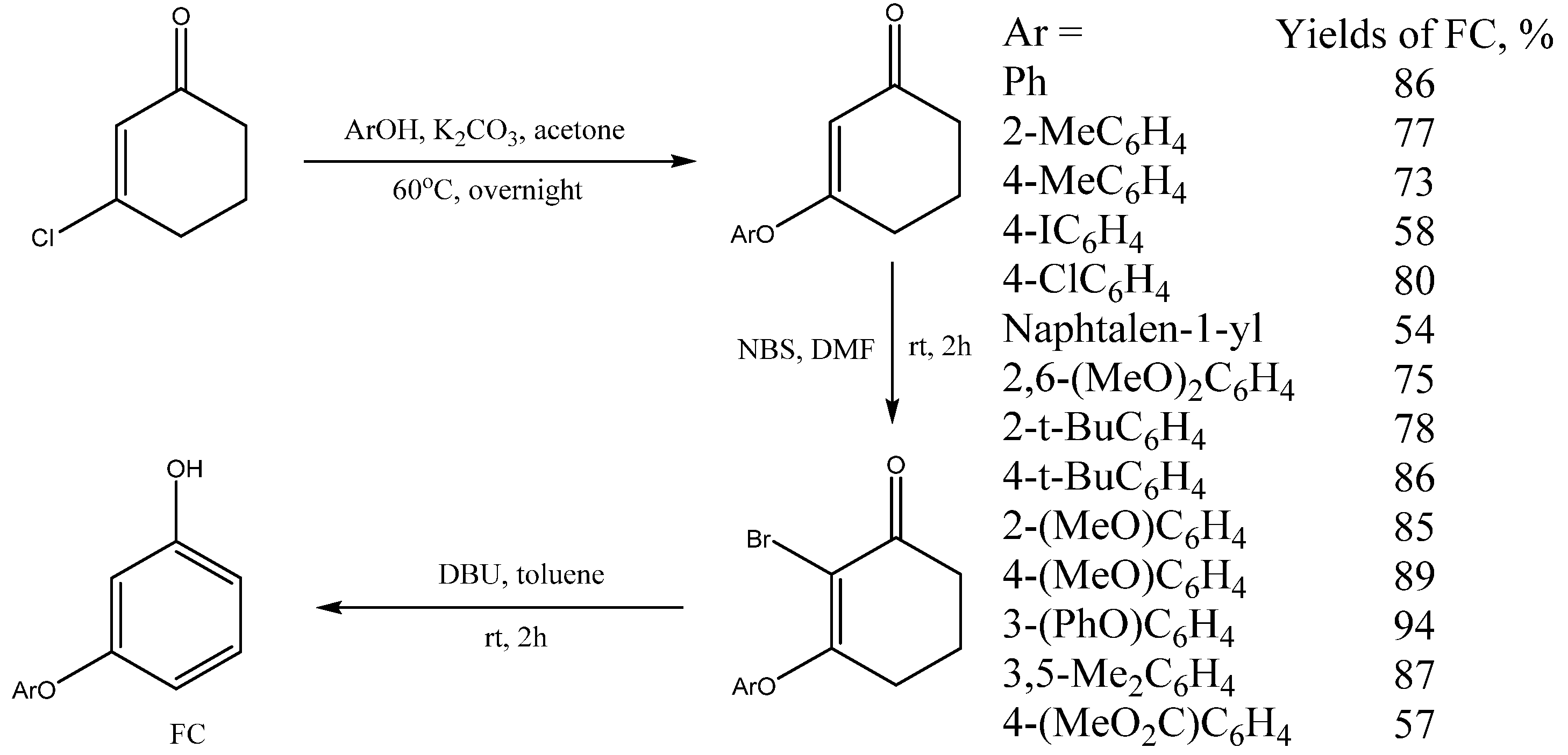 Molecules 28 02657 sch028 Molecules 28 02657 sch028