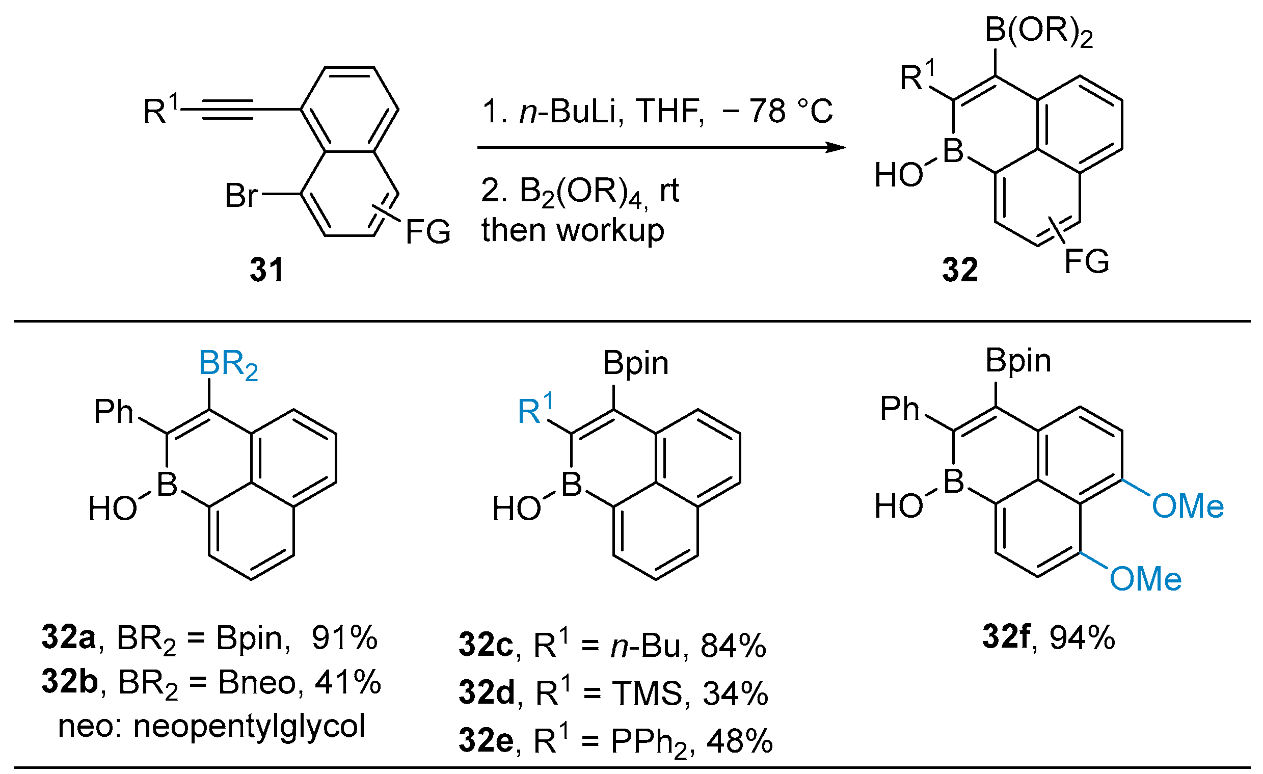 Molecules 28 02660 sch010 Molecules 28 02660 sch010