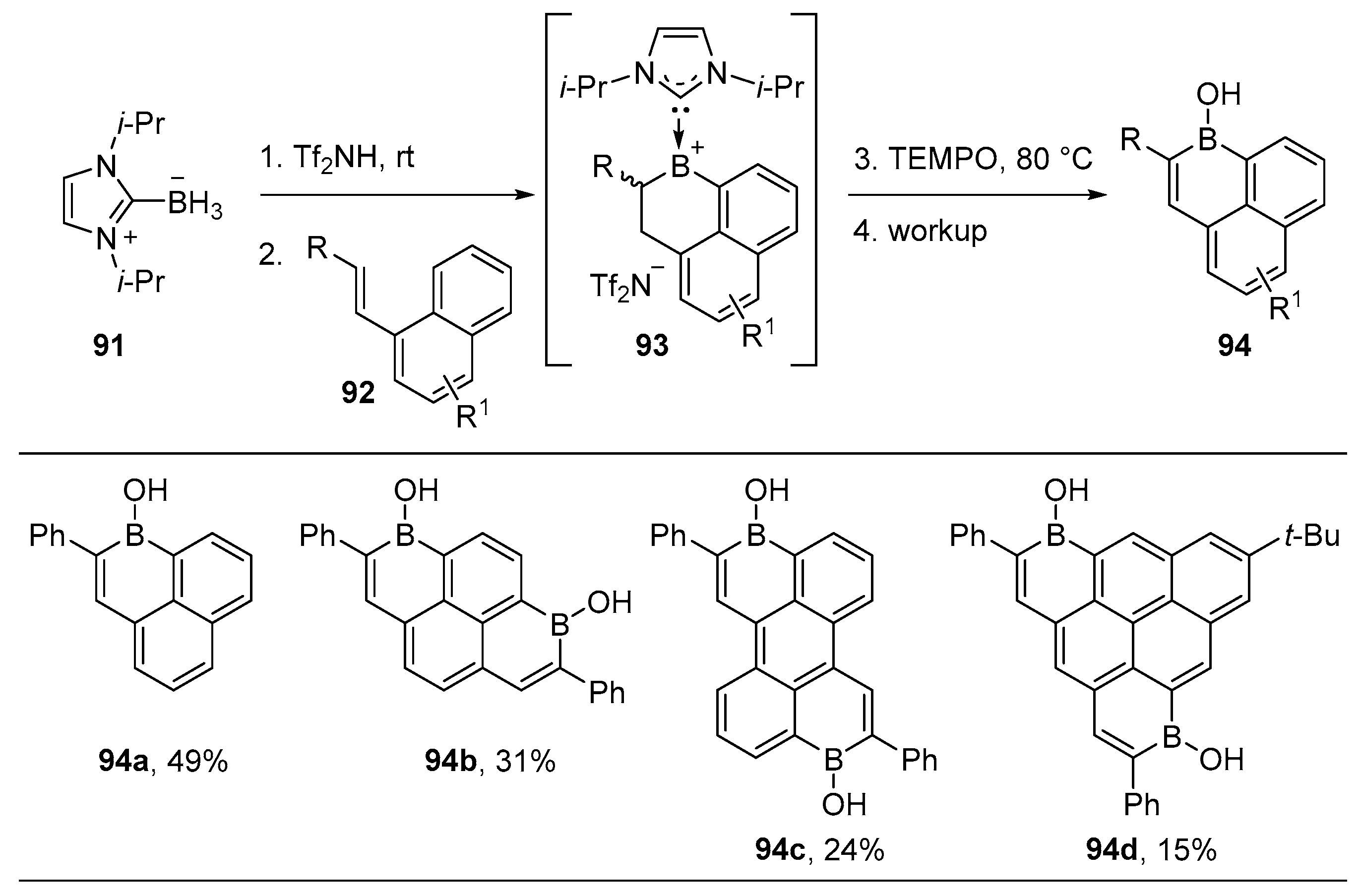 Molecules 28 02660 sch029 Molecules 28 02660 sch029