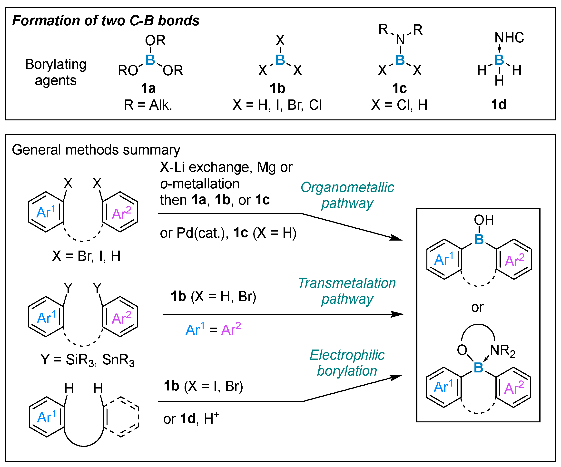 Molecules 28 02660 sch030 Molecules 28 02660 sch030