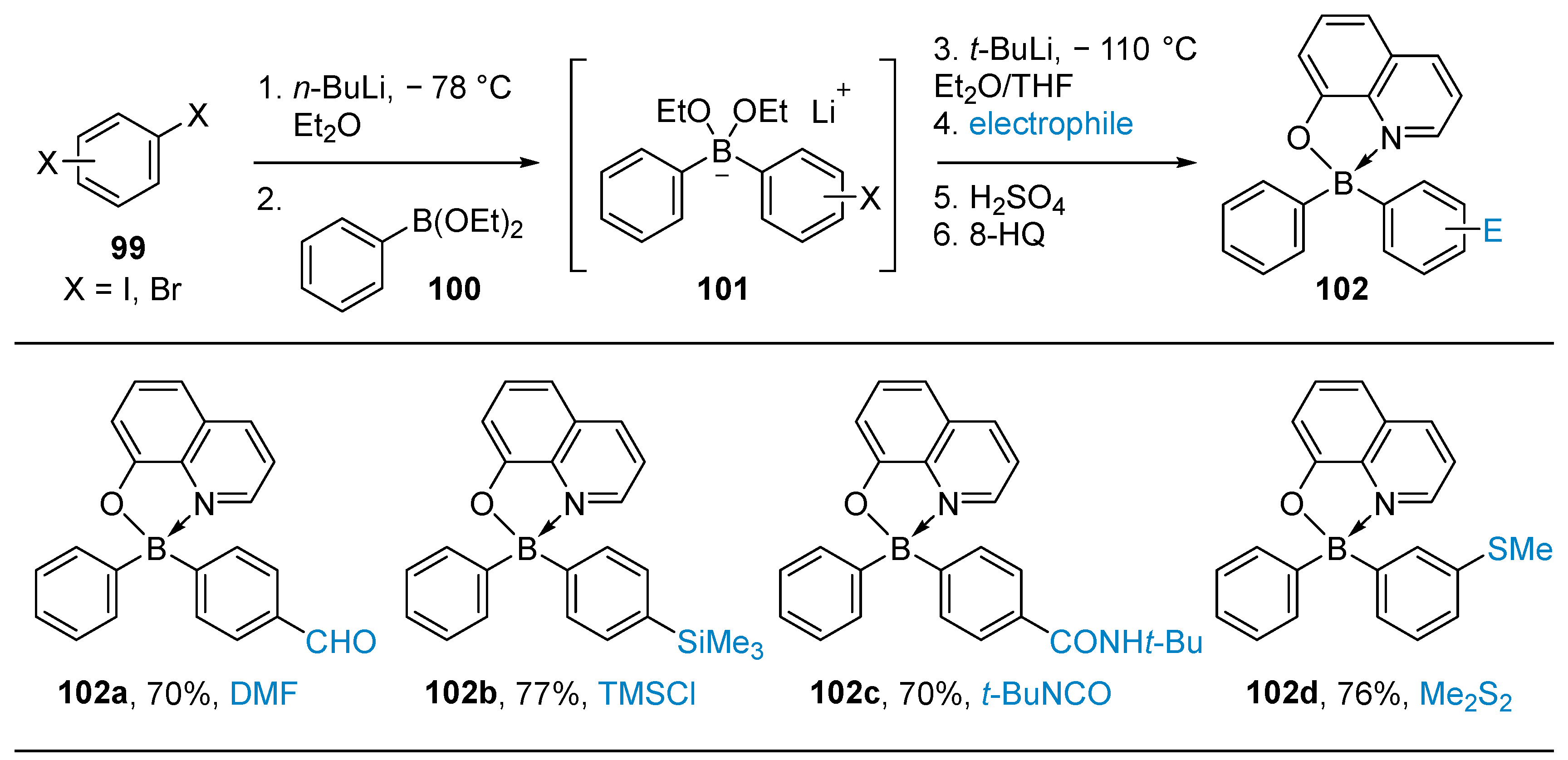 Molecules 28 02660 sch032 Molecules 28 02660 sch032