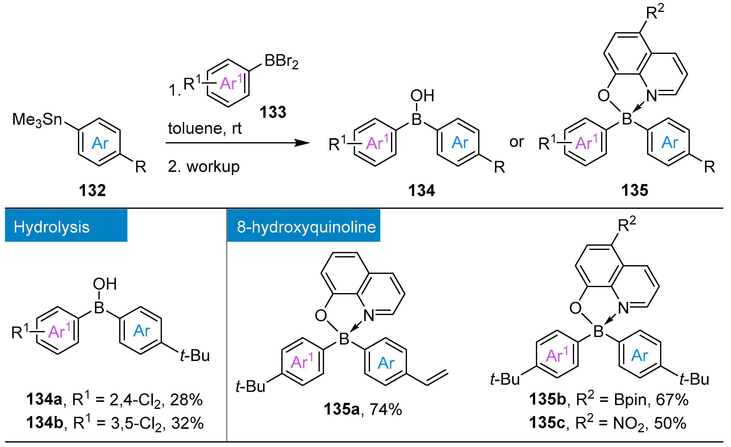Molecules 28 02660 sch043 Molecules 28 02660 sch043