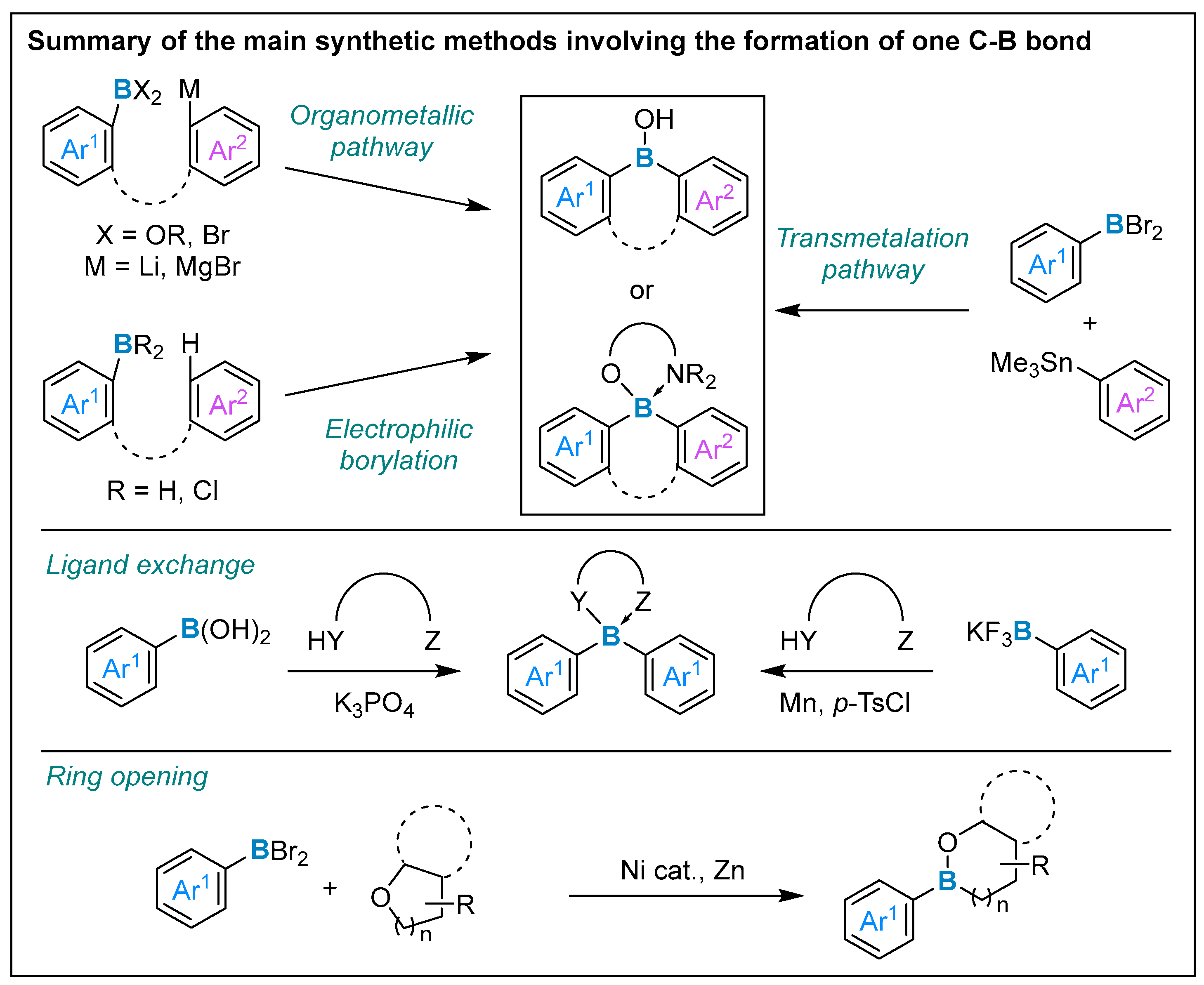 Molecules 28 02660 sch051 Molecules 28 02660 sch051