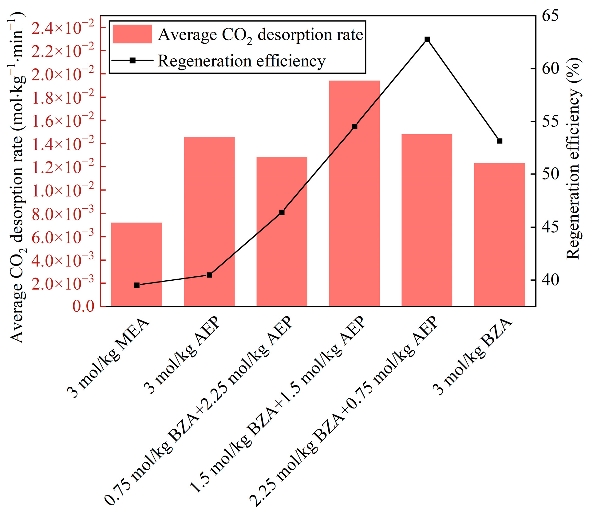 Molecules 28 02661 g006 Molecules 28 02661 g006