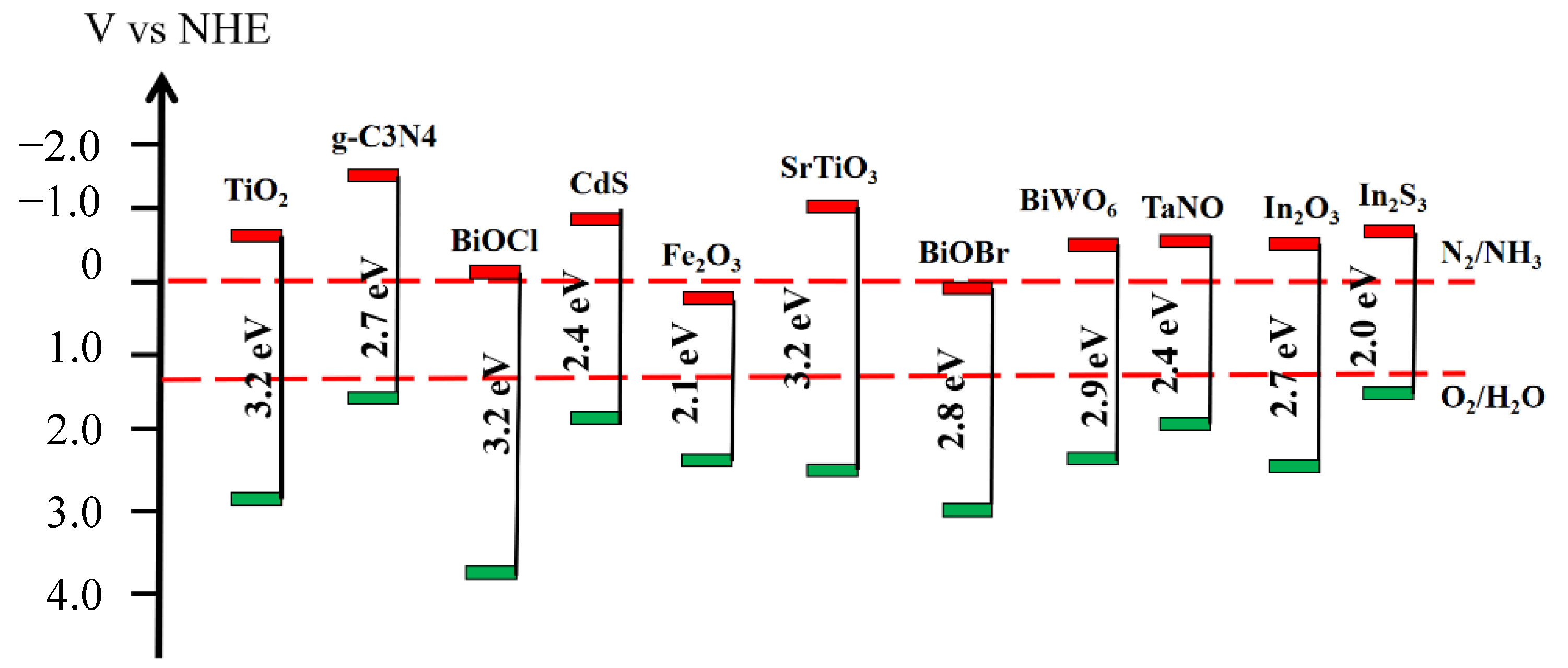 Molecules 28 02666 g003 Molecules 28 02666 g003