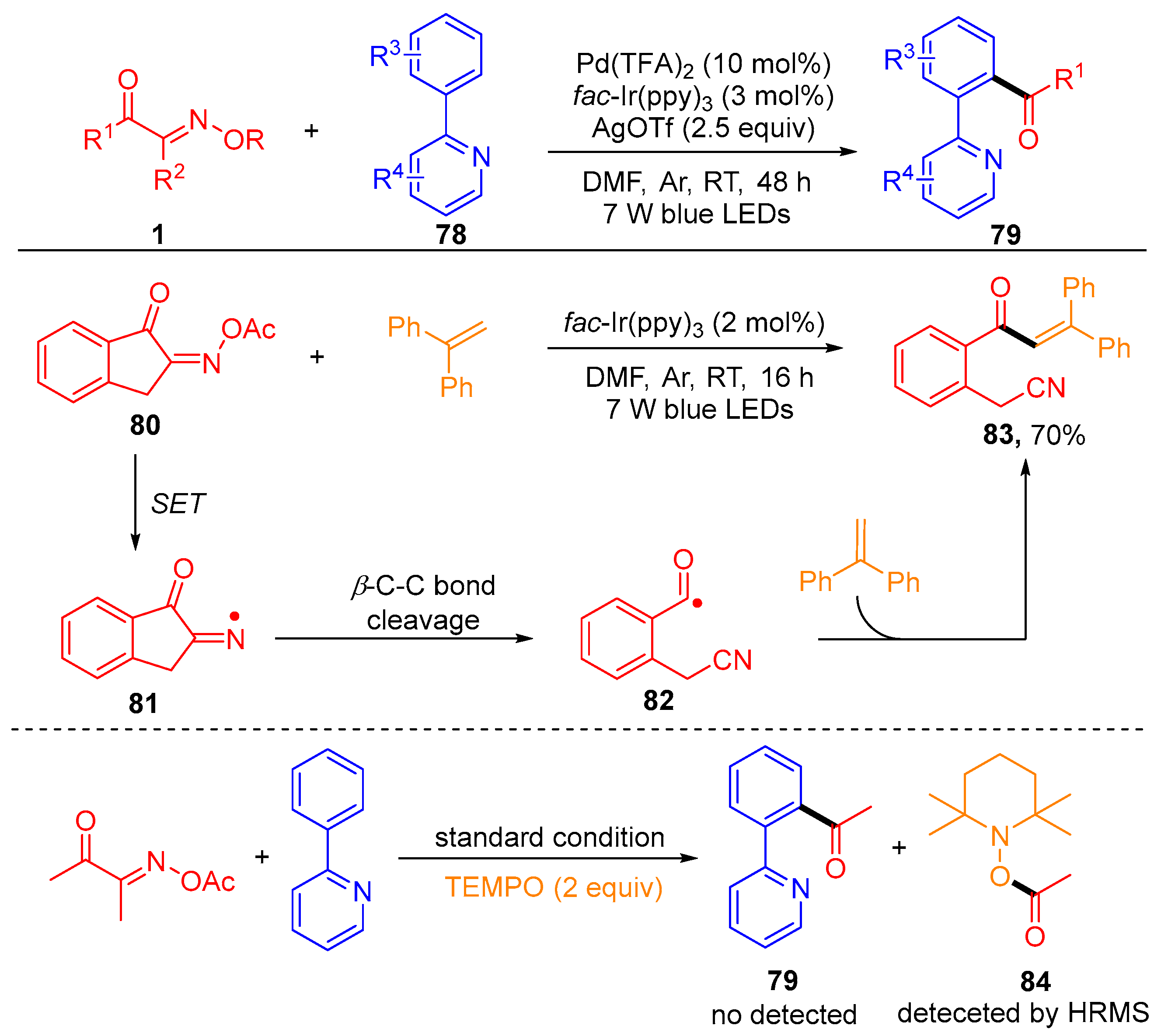 Molecules | Free Full-Text | Recent Advances in Molecule Synthesis ...