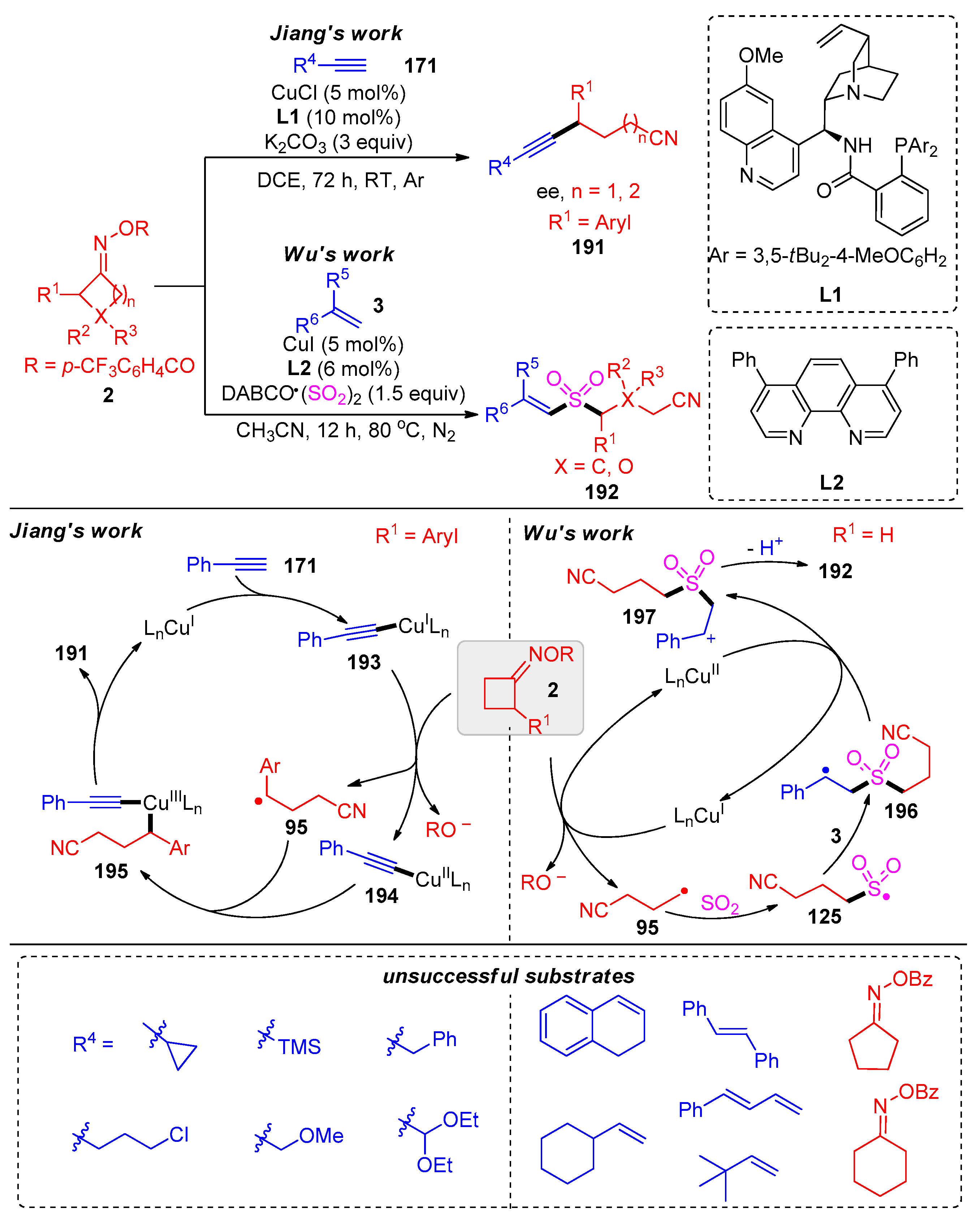 Molecules 28 02667 sch030 Molecules 28 02667 sch030
