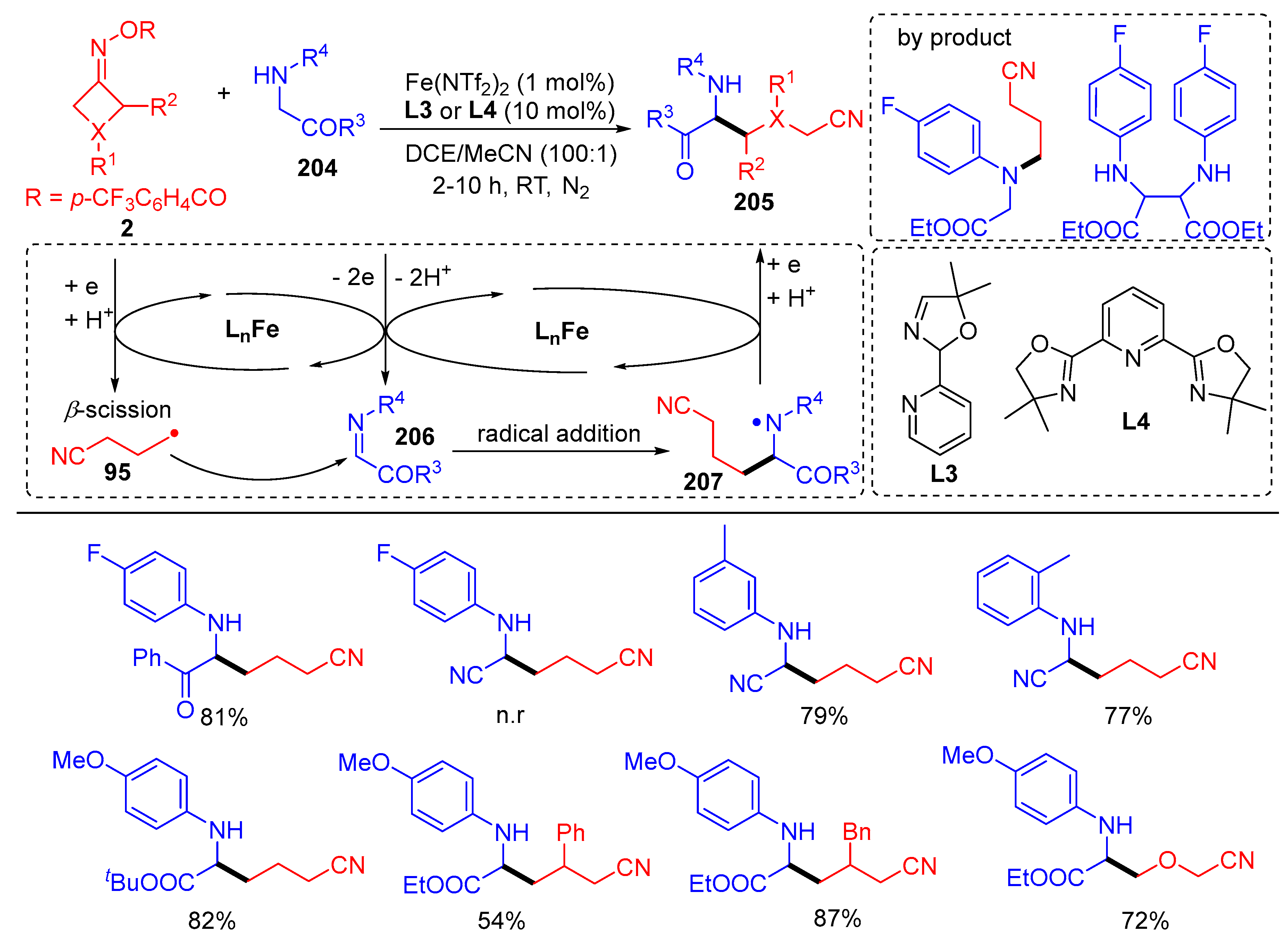 Molecules 28 02667 sch033 Molecules 28 02667 sch033