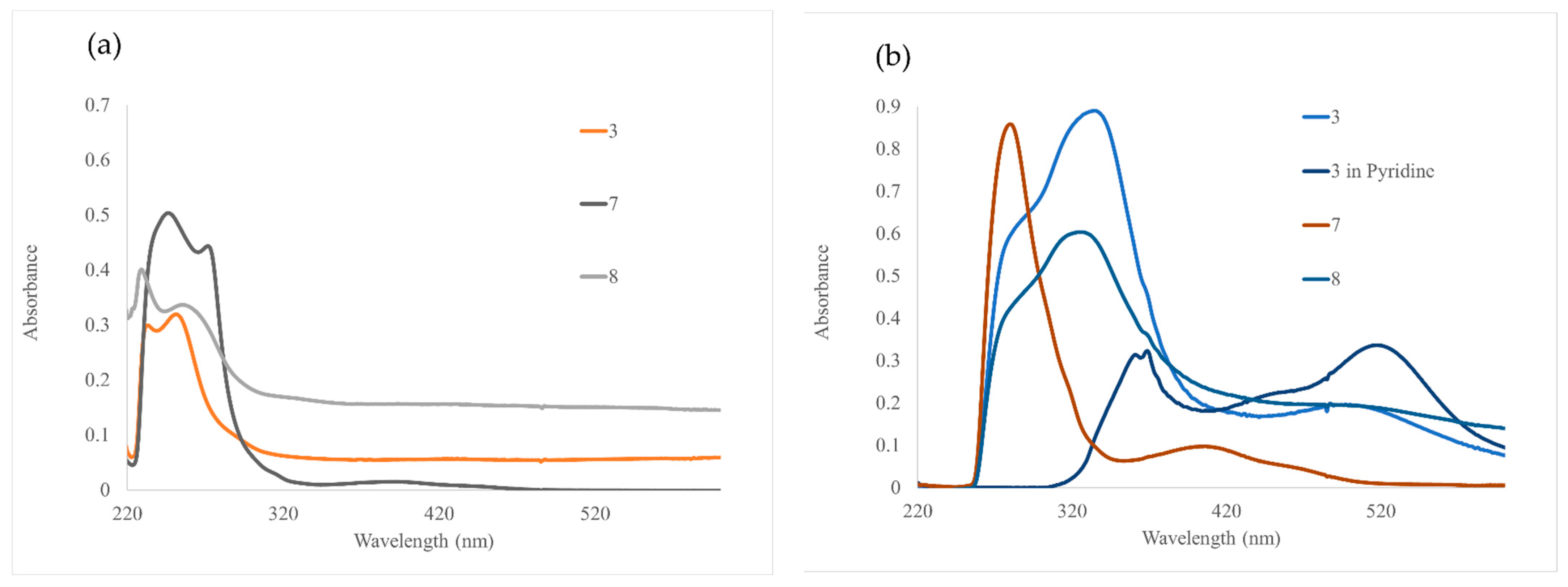 Molecules 28 02671 g002 Molecules 28 02671 g002