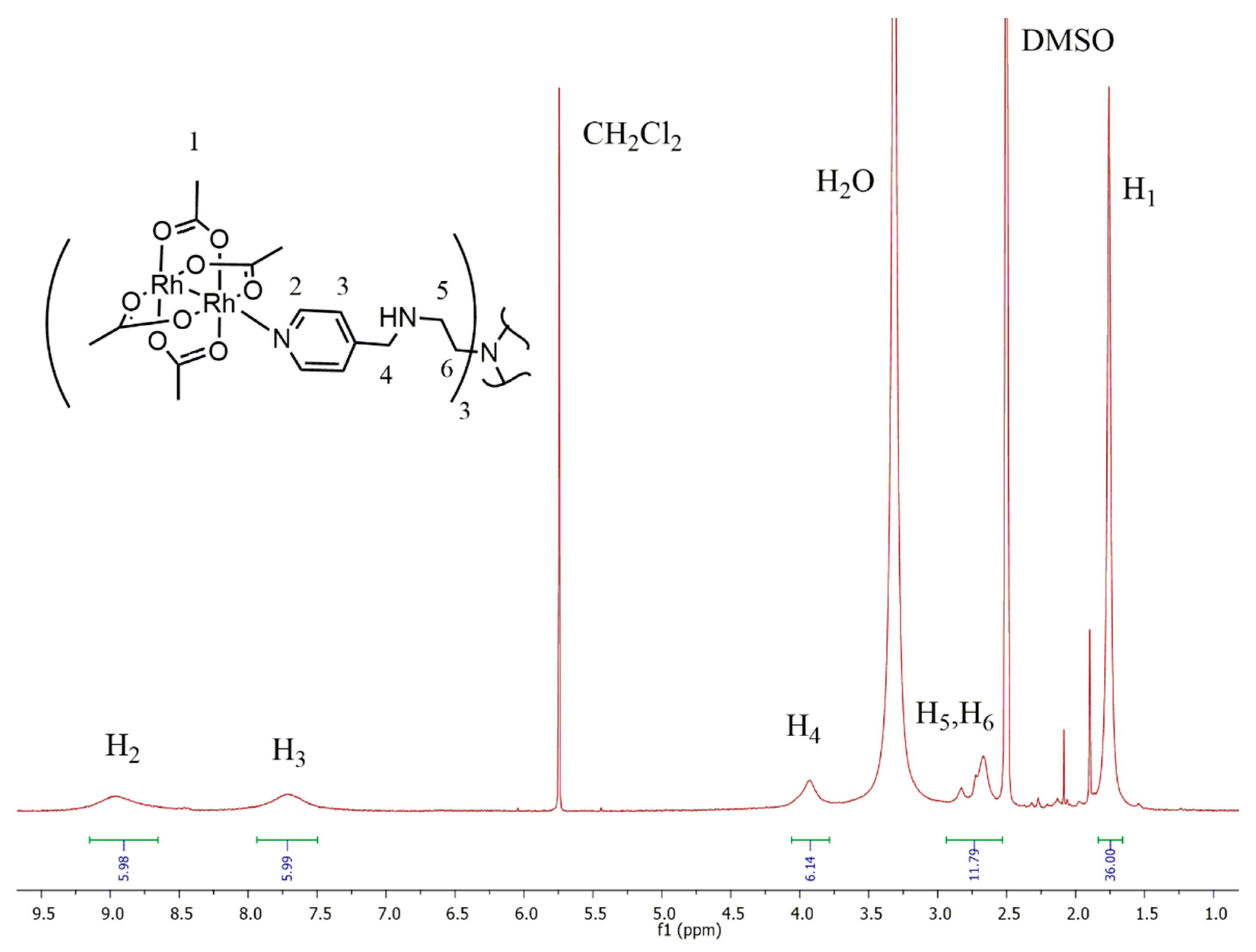 Molecules 28 02671 g003 Molecules 28 02671 g003