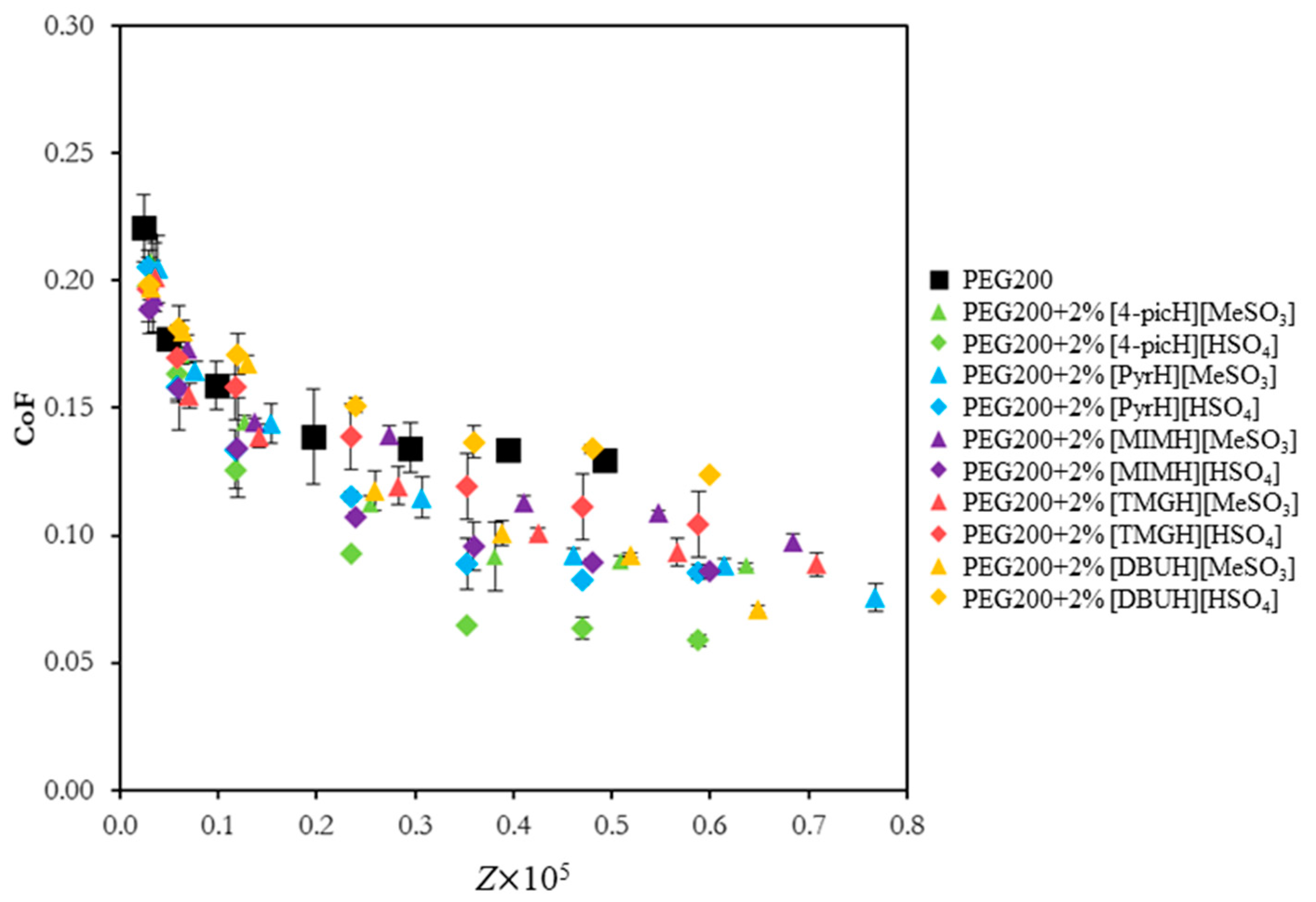 Molecules 28 02678 g002 Molecules 28 02678 g002