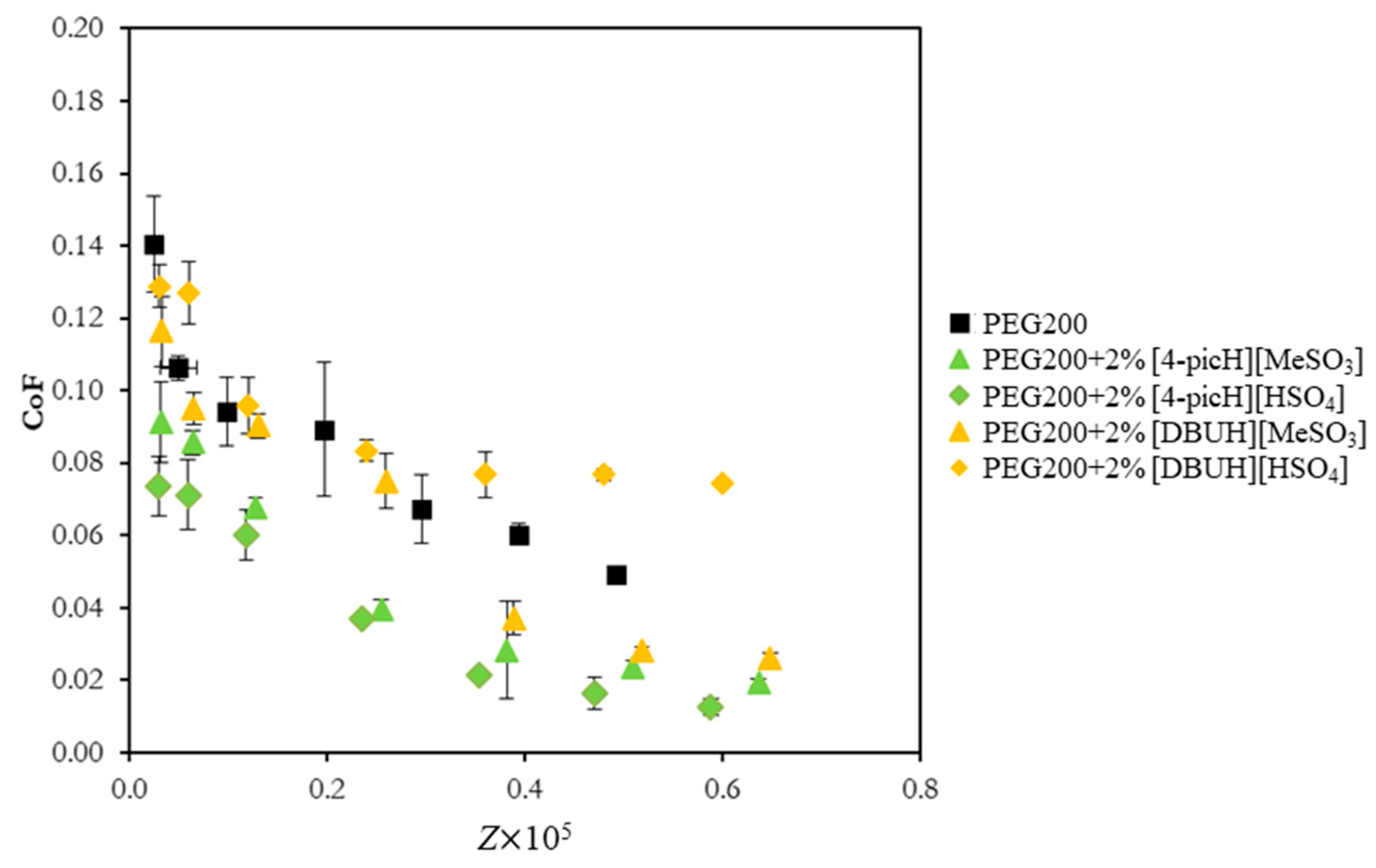 Molecules 28 02678 g003 Molecules 28 02678 g003