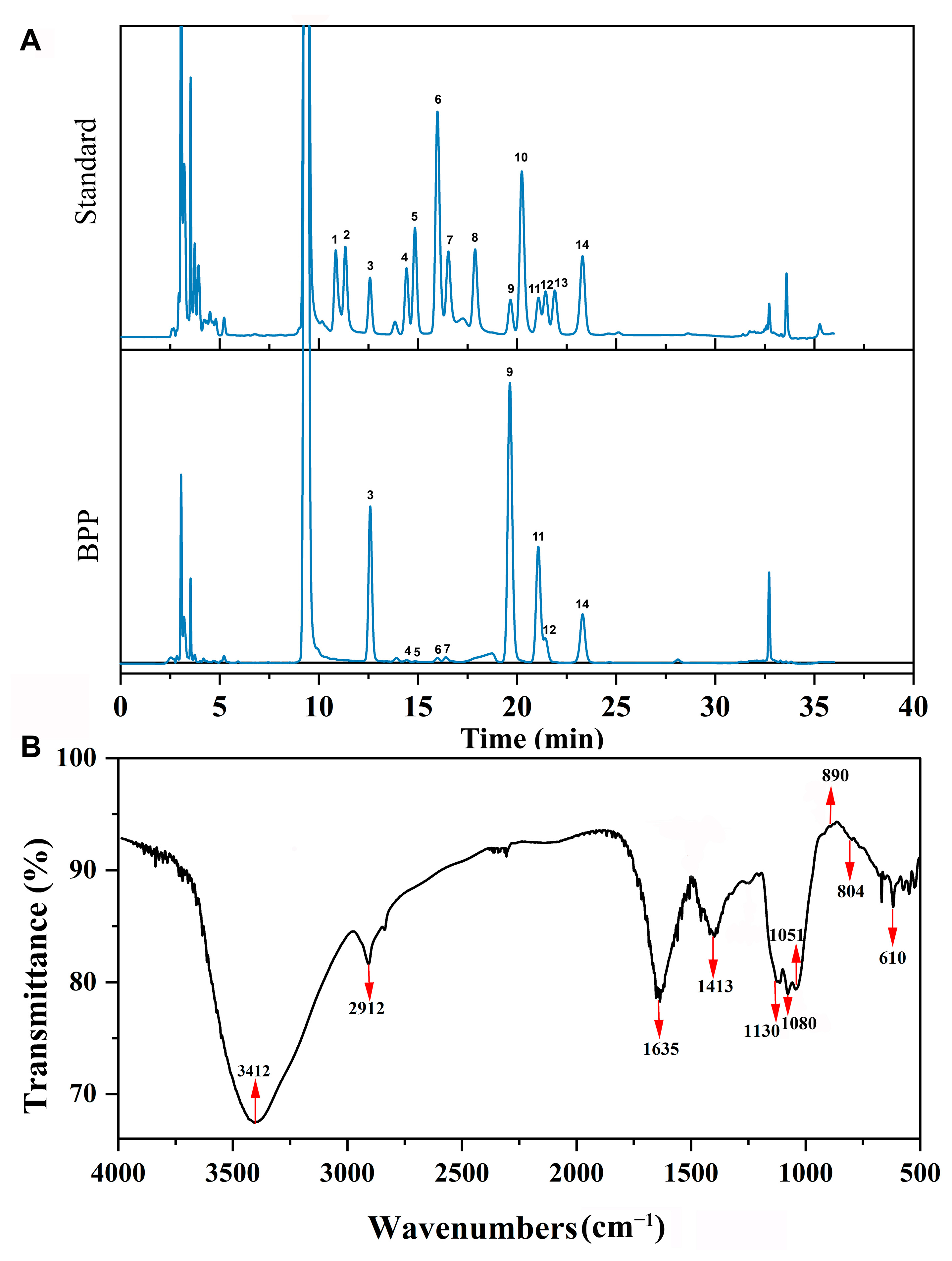 Molecules 28 02679 g001 Molecules 28 02679 g001