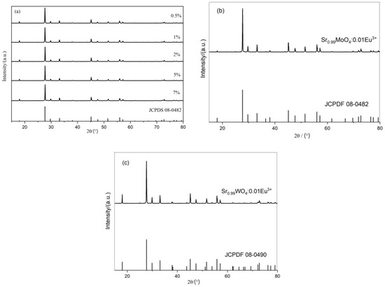 Molecules | Free Full-Text | Luminescent Properties and Charge 